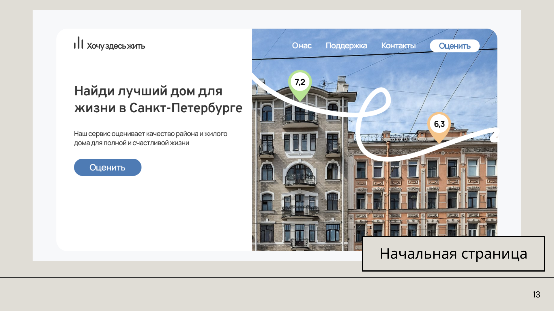 Презентация идеи сервиса "Хочу здесь жить" — Изображение №14 — Маркетинг на Dprofile