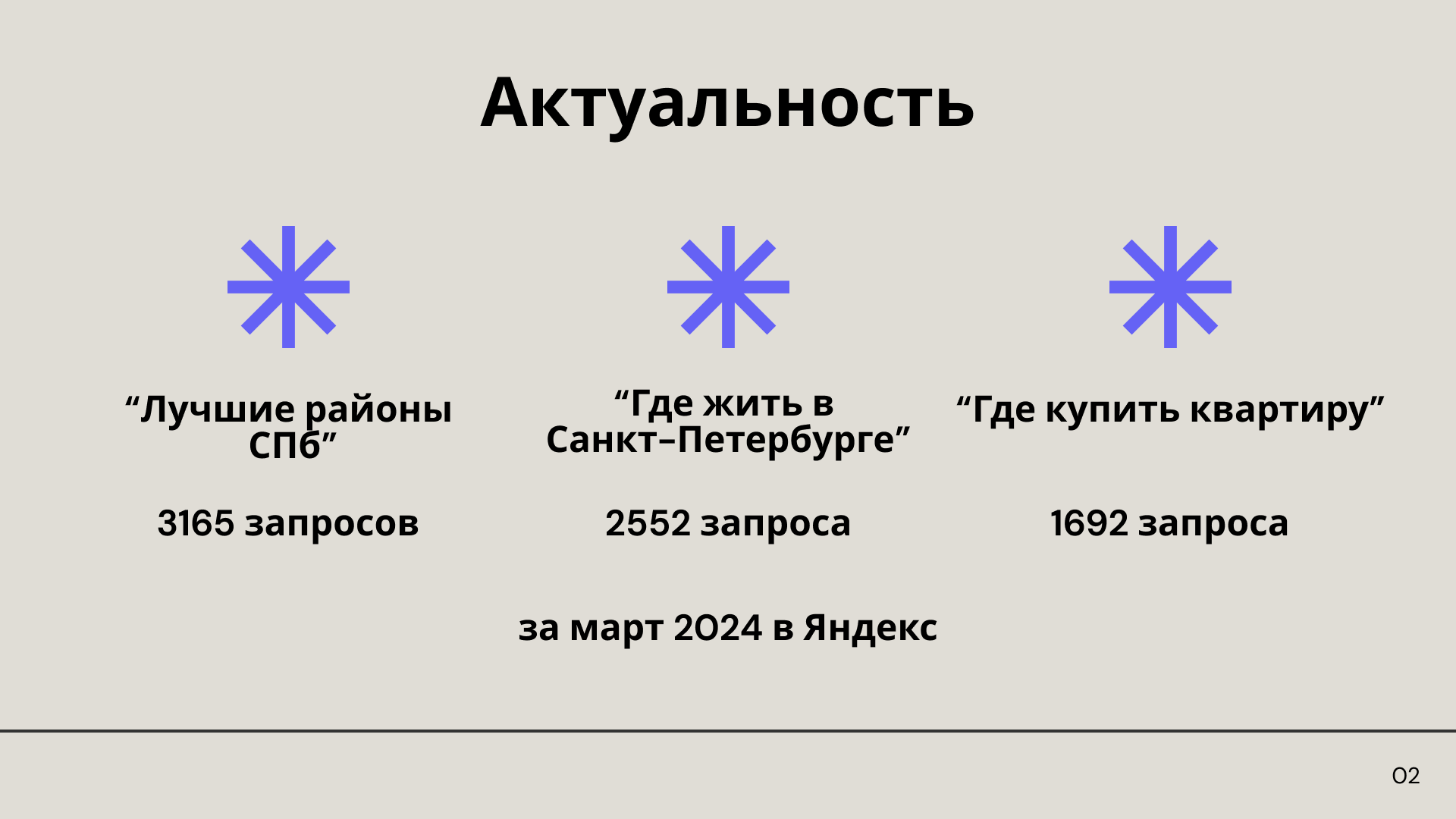 Презентация идеи сервиса "Хочу здесь жить" — Изображение №3 — Маркетинг на Dprofile