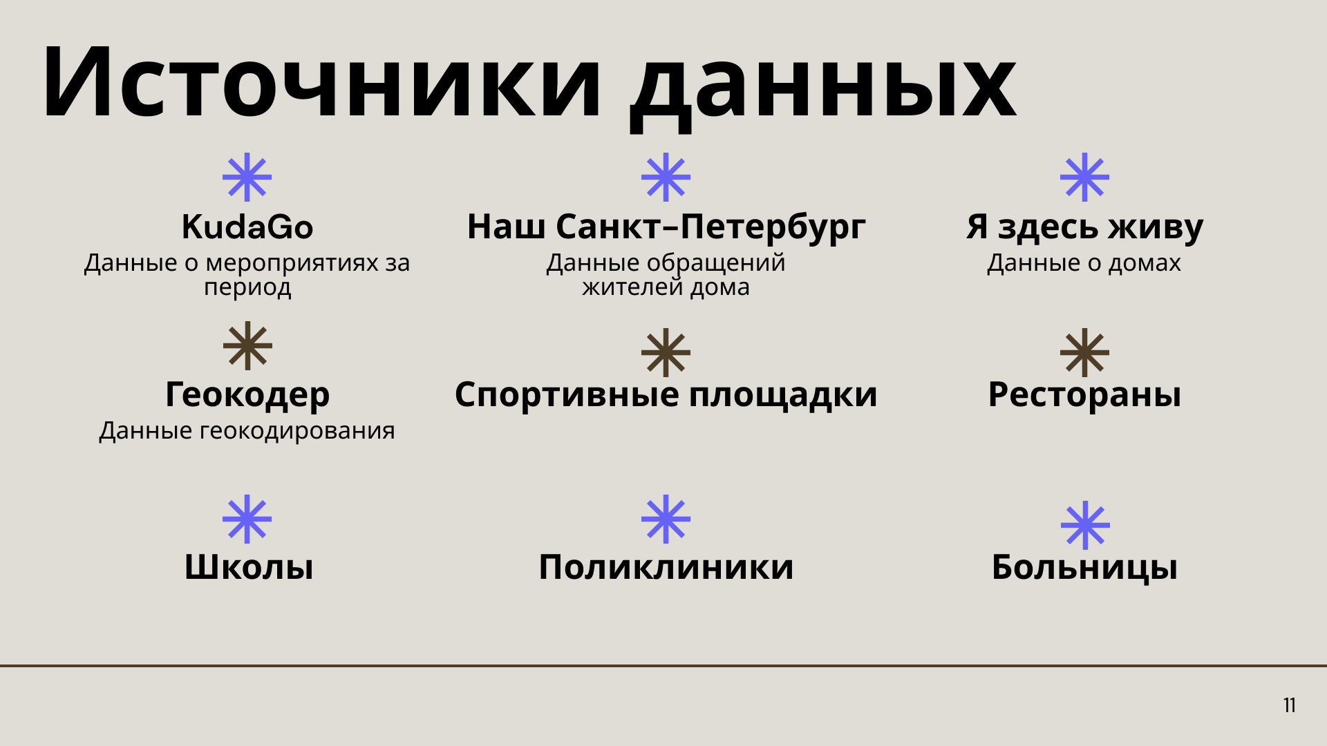 Презентация идеи сервиса "Хочу здесь жить" — Изображение №12 — Маркетинг на Dprofile