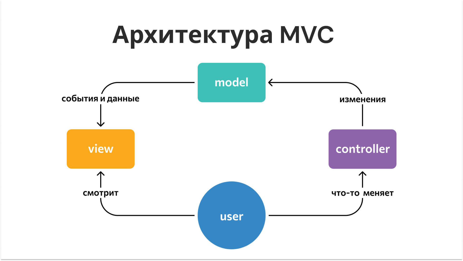 Презентация сервиса "Хочу здесь жить" — Изображение №4 — Маркетинг на Dprofile