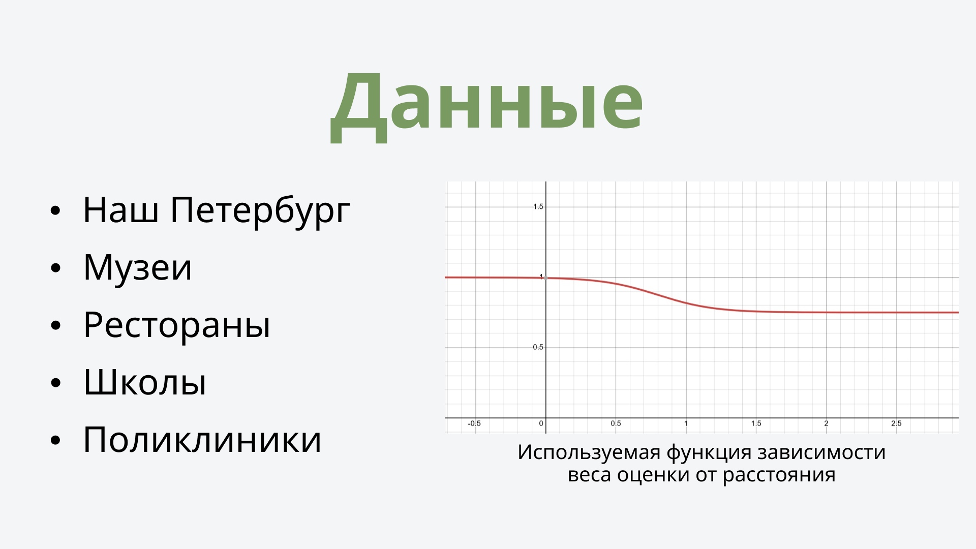 Презентация сервиса "Хочу здесь жить" — Изображение №8 — Маркетинг на Dprofile