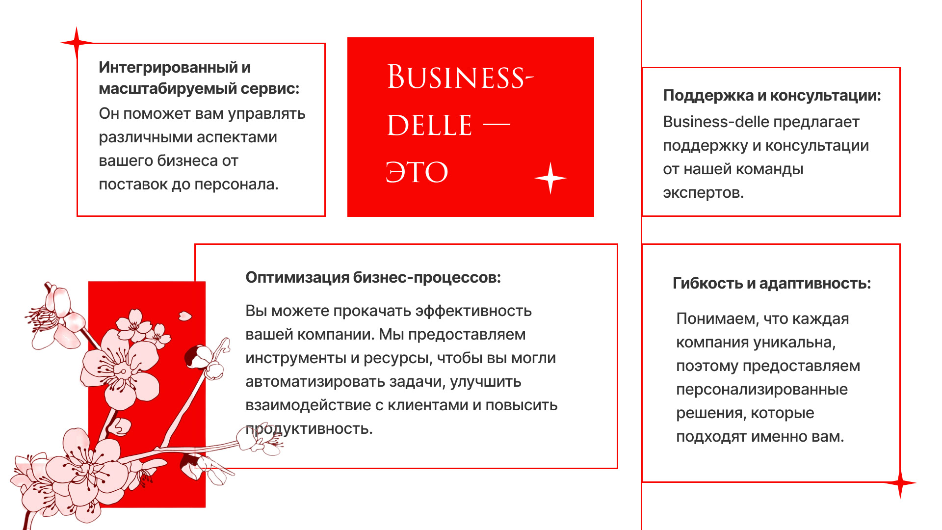 Дизайн сервиса для бизнеса — Изображение №7 — Интерфейсы, Брендинг на Dprofile