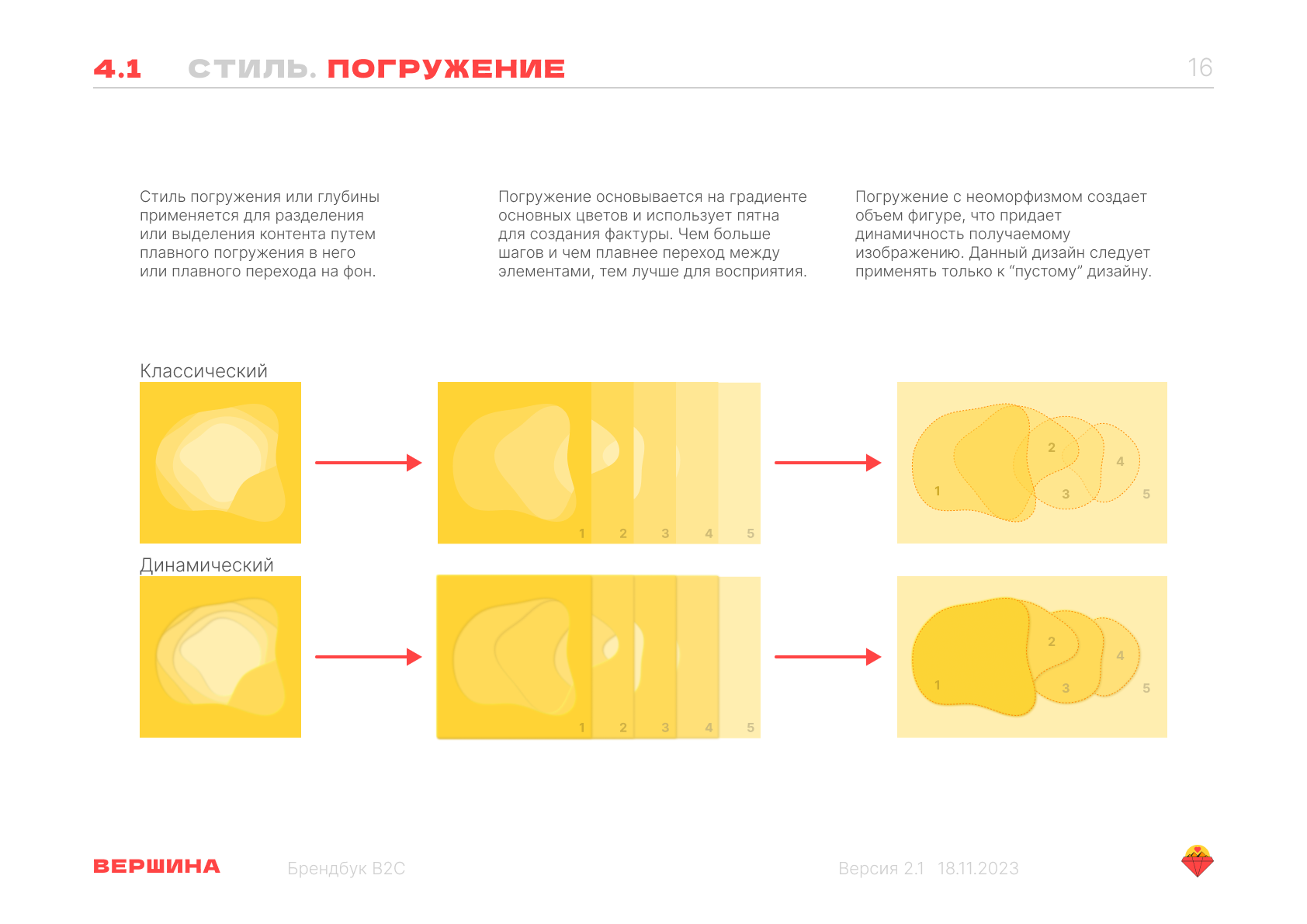 Брендбук "Вершина" — Изображение №12 — Брендинг на Dprofile