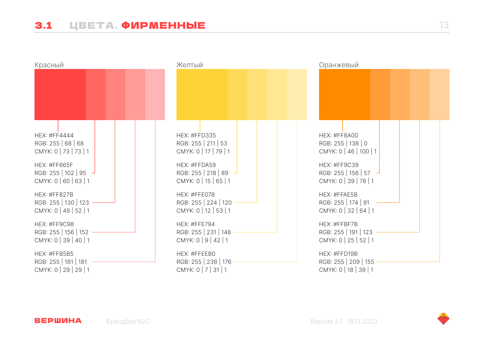 Брендбук "Вершина" — Изображение №29 — Брендинг на Dprofile