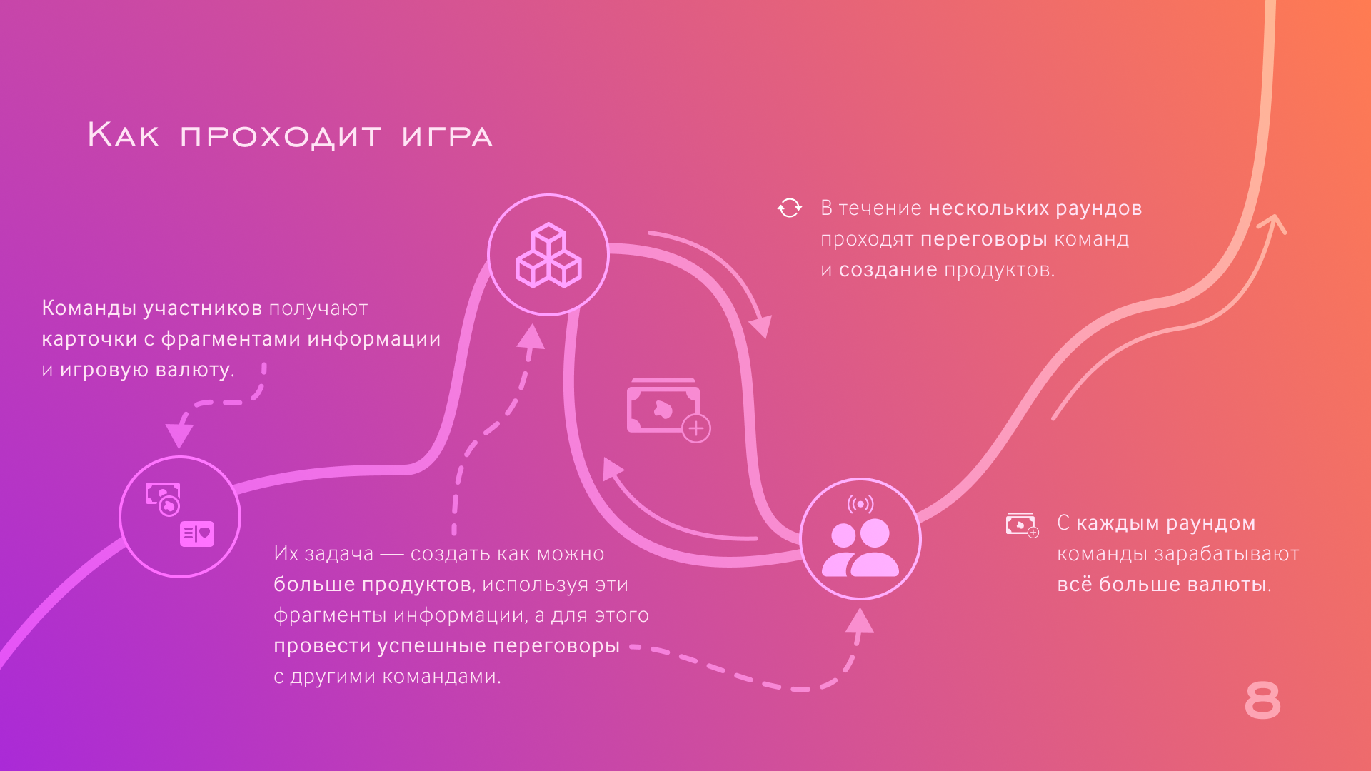 Презентация для корпоротивной интеллектуальной игры — Изображение №8 — Маркетинг на Dprofile