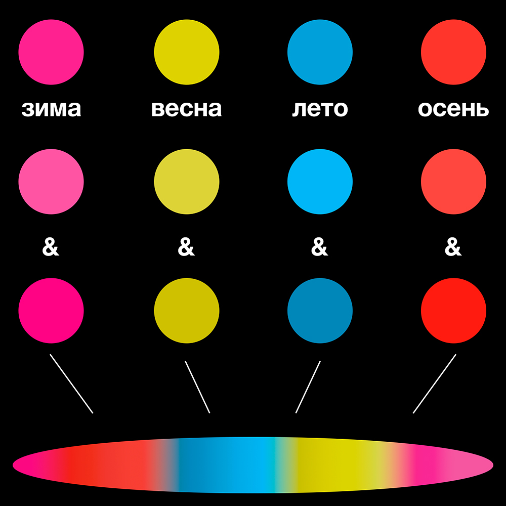 вäкси & Календарь 2025 — Изображение №3 — Графика, Анимация на Dprofile