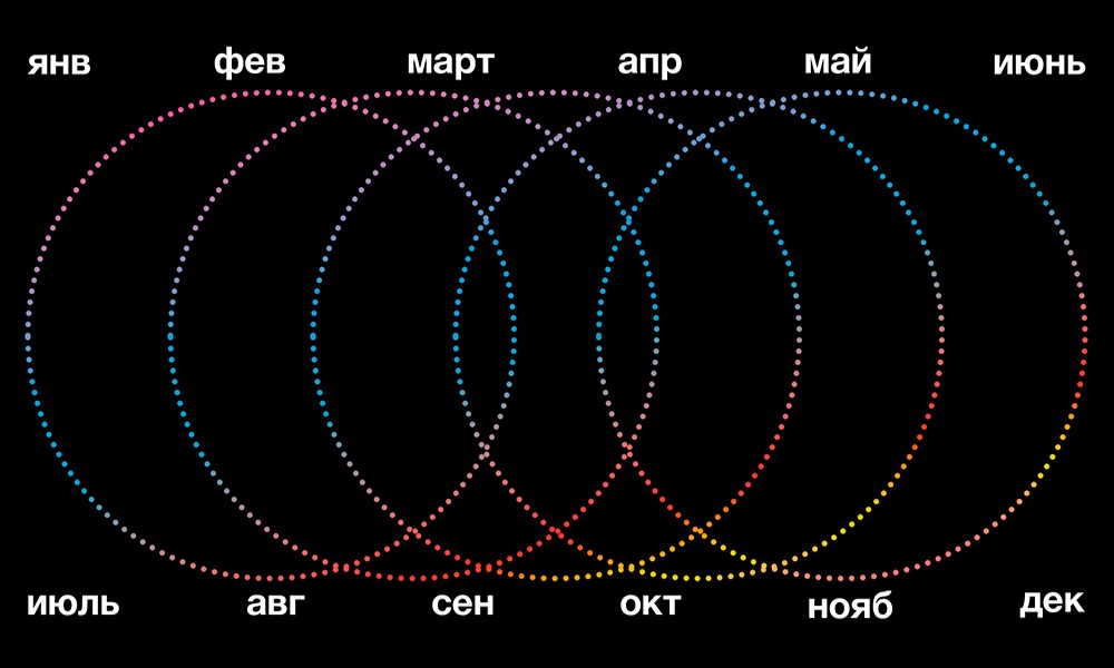 вäкси & Календарь 2025 — Изображение №5 — Графика, Анимация на Dprofile