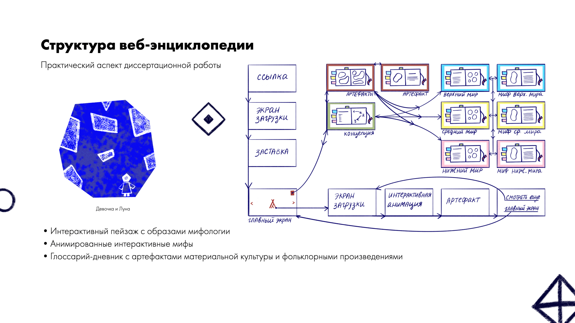 Эвенкия — Изображение №4 — Иллюстрация, Анимация на Dprofile