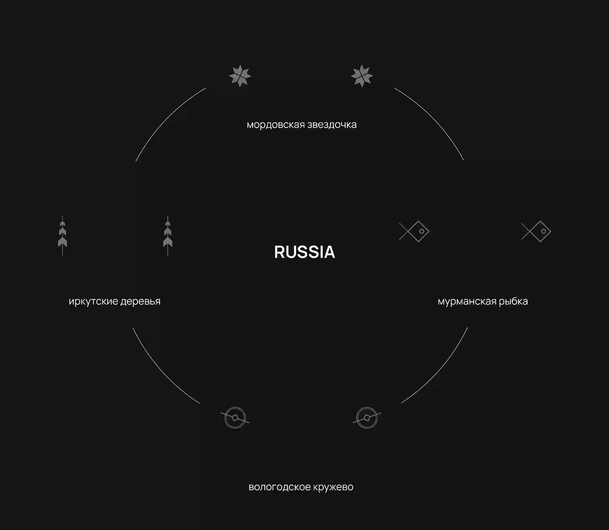 Путешествия по России: дизайн кофейного стаканчика — Изображение №7 — Брендинг, Графика на Dprofile