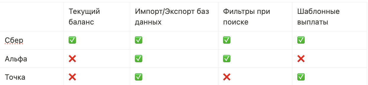 Модульбанк–Зарплатный проект — Изображение №2 — Интерфейсы на Dprofile