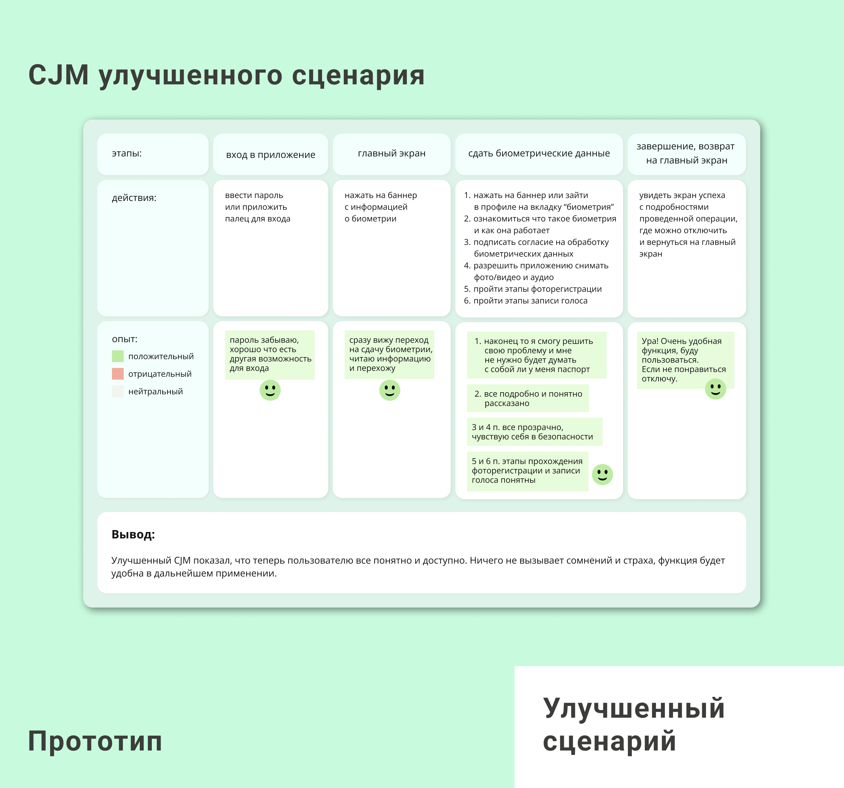 СберБиометрия / Редизайн — Изображение №7 — Интерфейсы на Dprofile