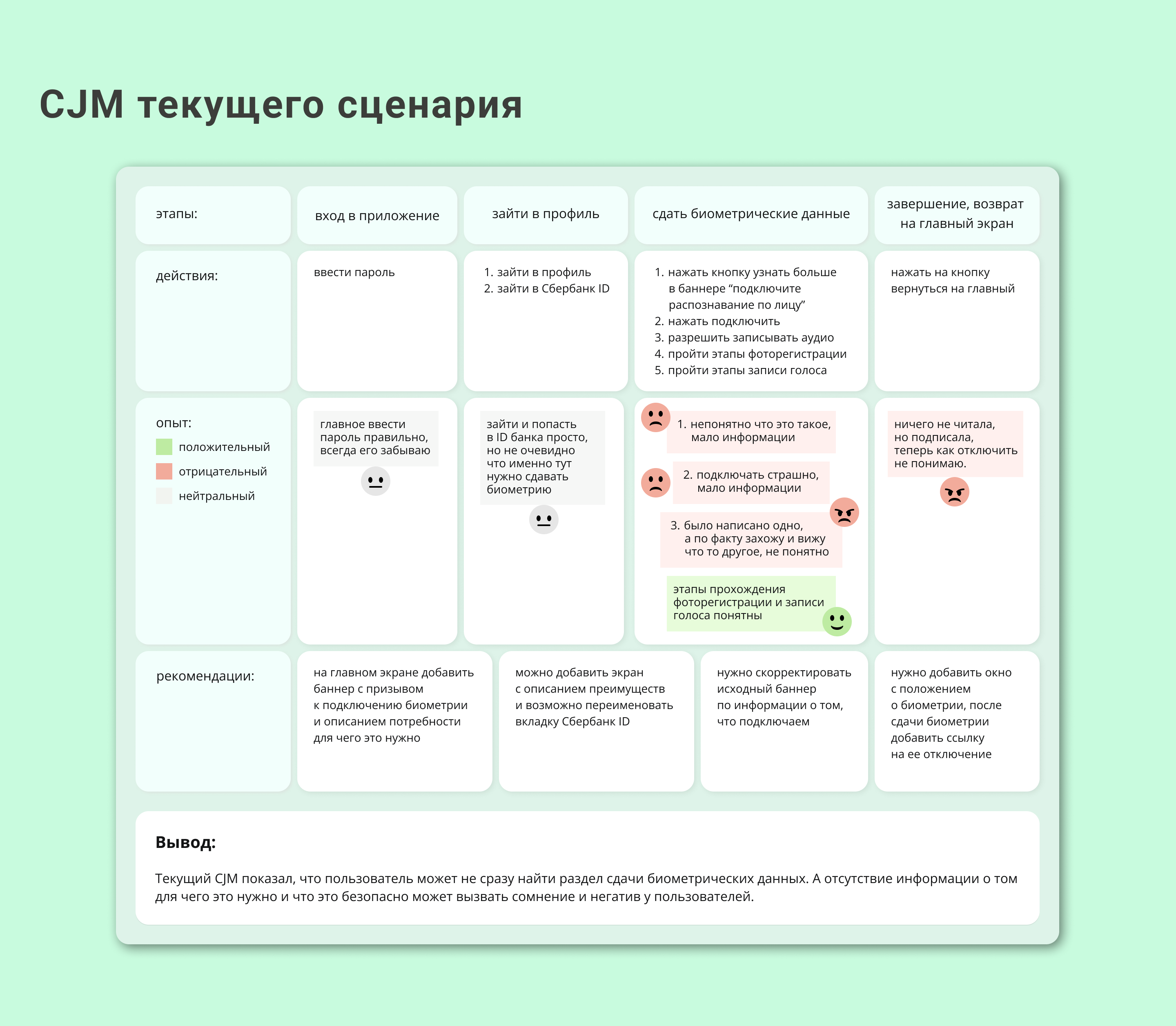 СберБиометрия / Редизайн — Изображение №5 — Интерфейсы на Dprofile