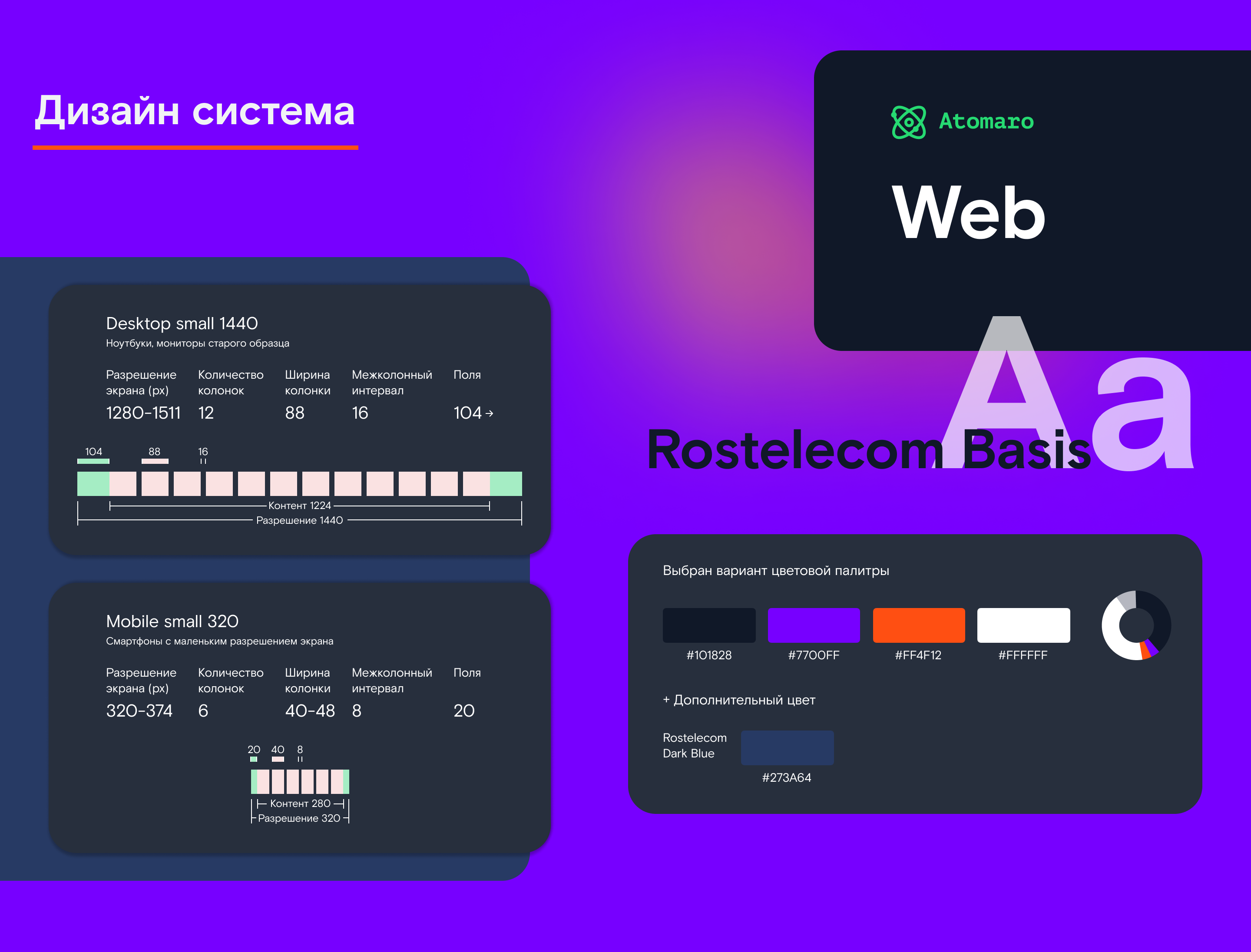 Лендинг для поиска IT-специалистов в "Ростелеком" — Изображение №9 — Интерфейсы на Dprofile