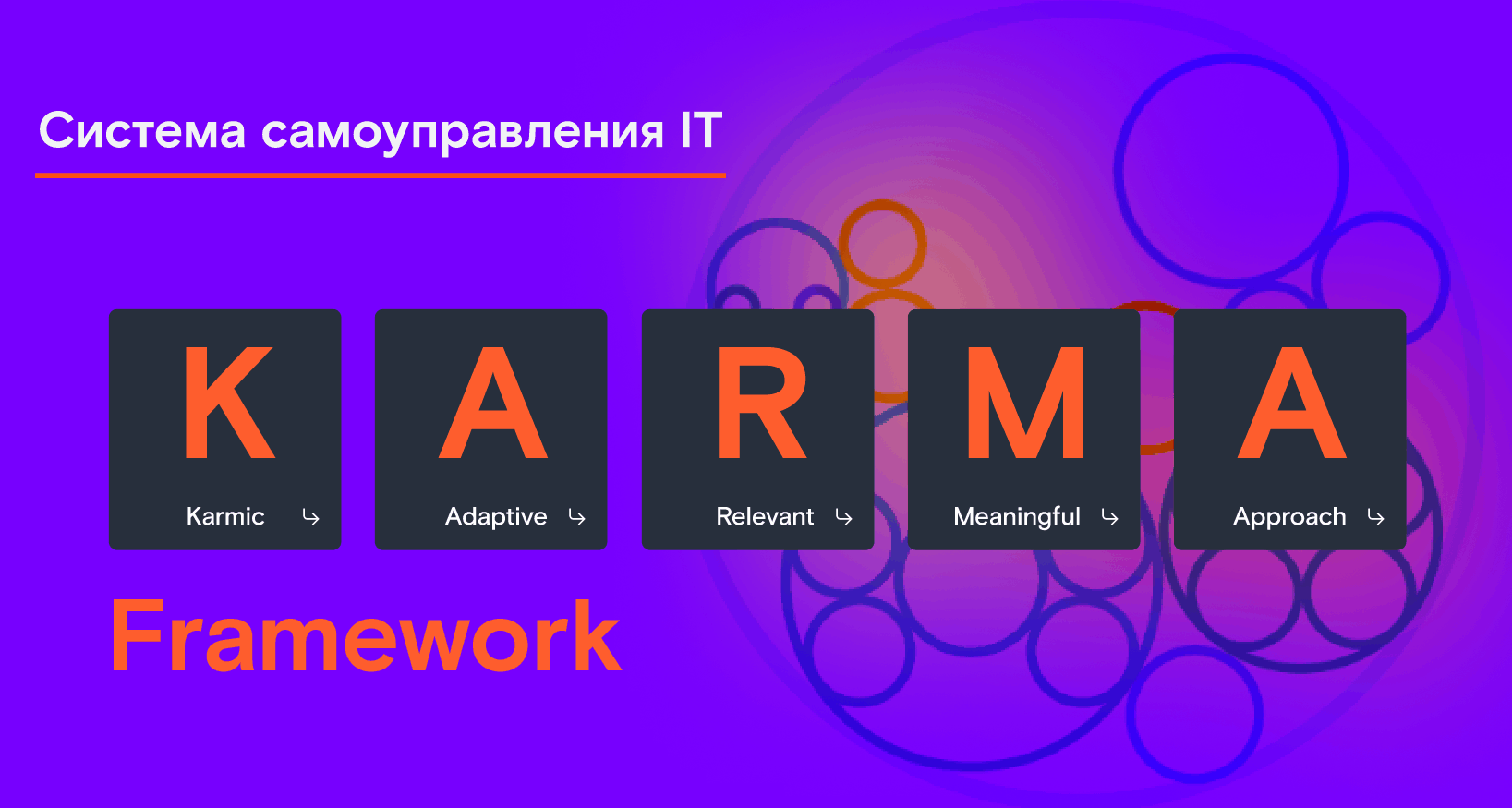 Лендинг для поиска IT-специалистов в "Ростелеком" — Изображение №3 — Интерфейсы на Dprofile