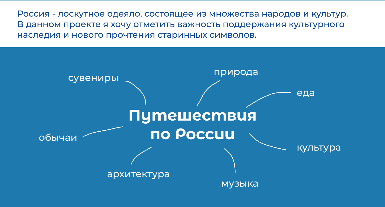 COFFEE LIKE - Путешествия по России — Изображение №3 — Брендинг, Иллюстрация на Dprofile