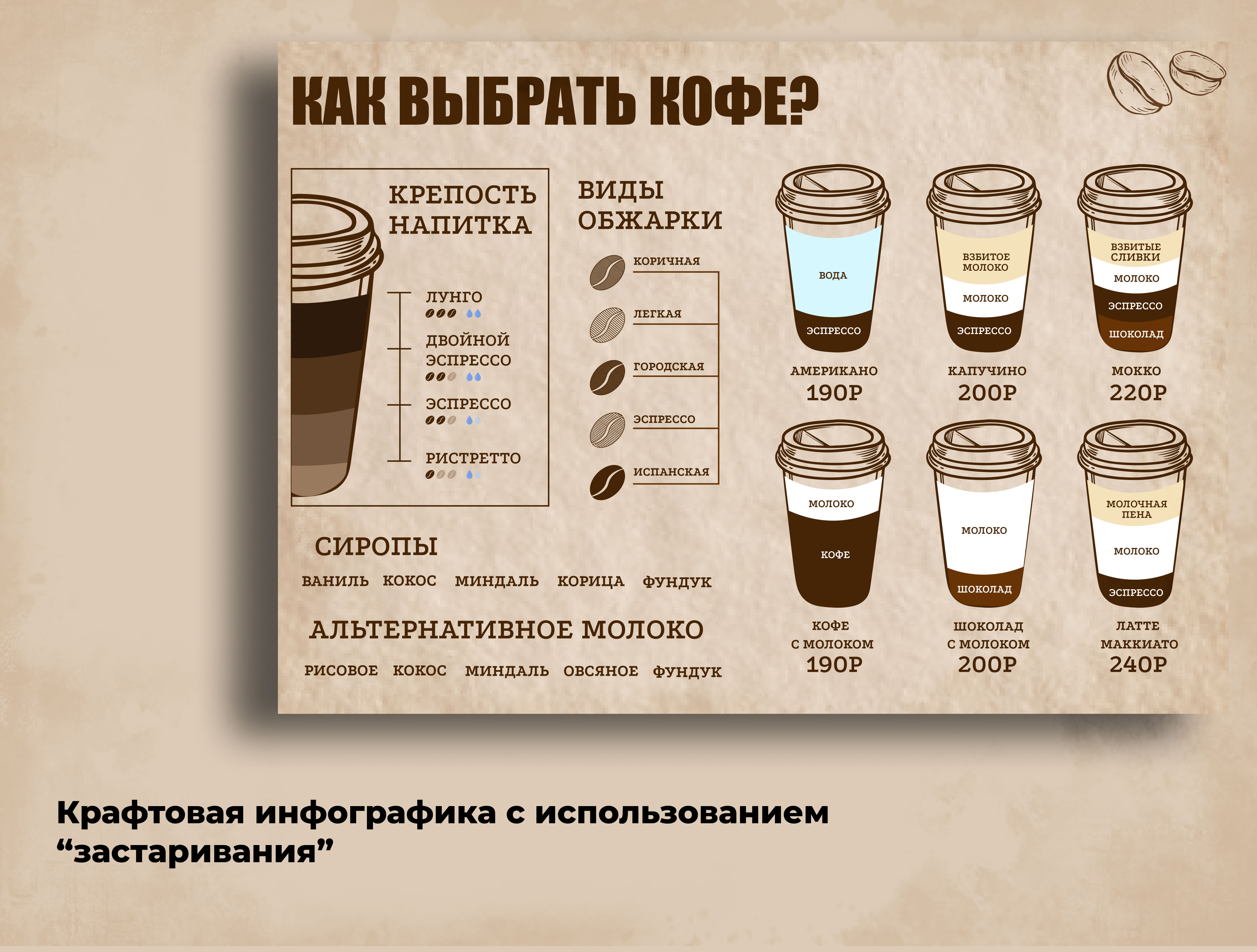 Инфографика для кофе — Изображение №4 — Графика на Dprofile