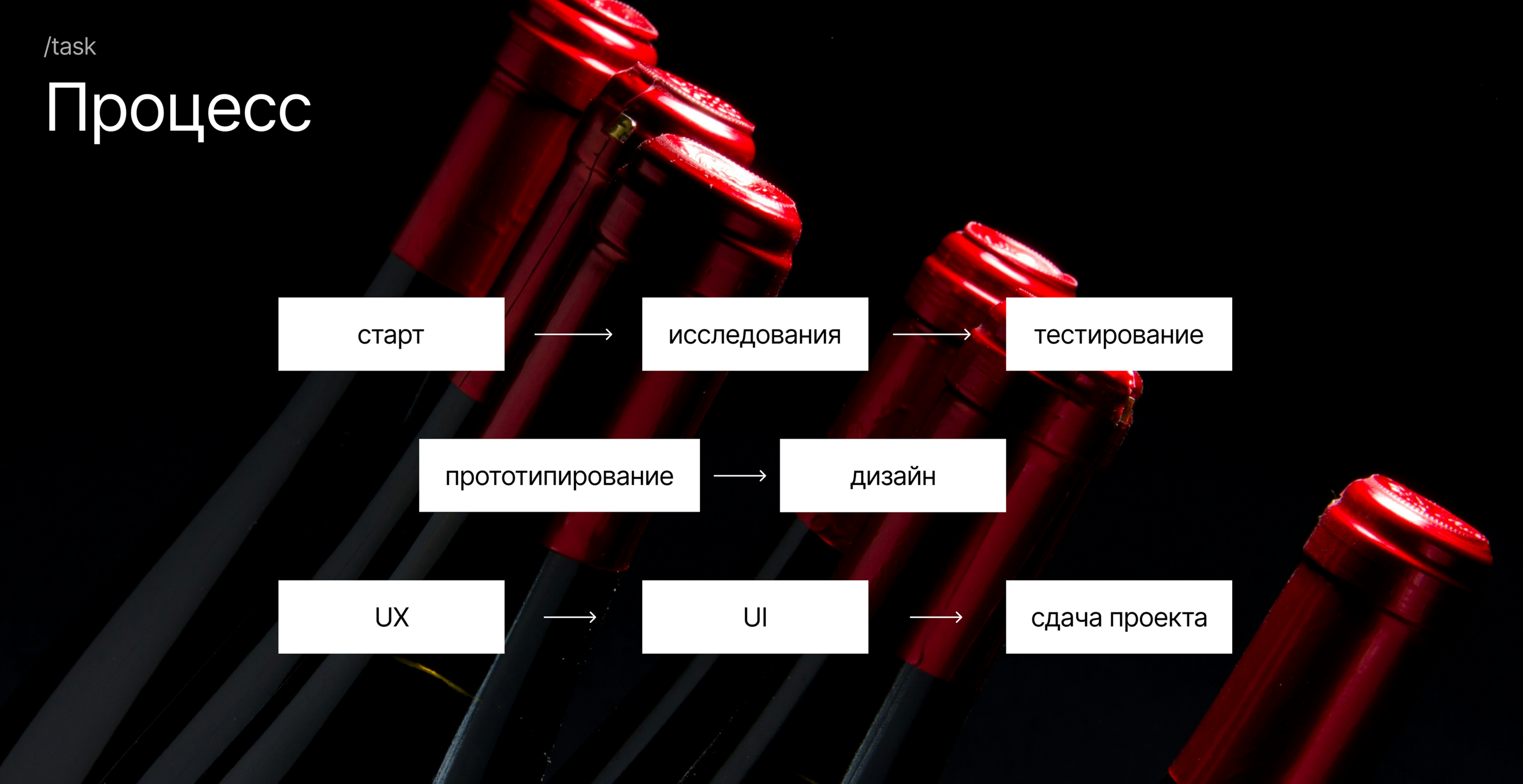 ONLINE WINE STORE | WEBSITE | TILDA — Изображение №3 — Интерфейсы на Dprofile