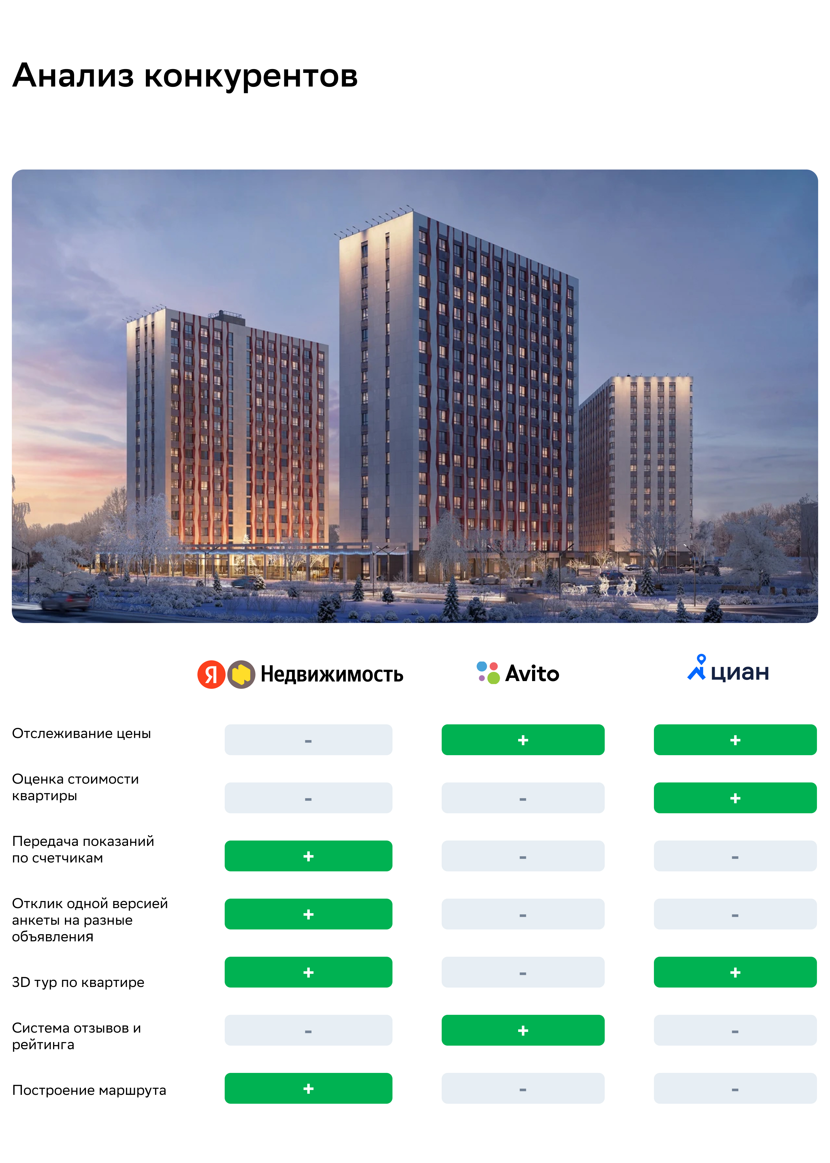 Разработка ЛК  мобильного приложения Домклик — Изображение №6 — Интерфейсы на Dprofile