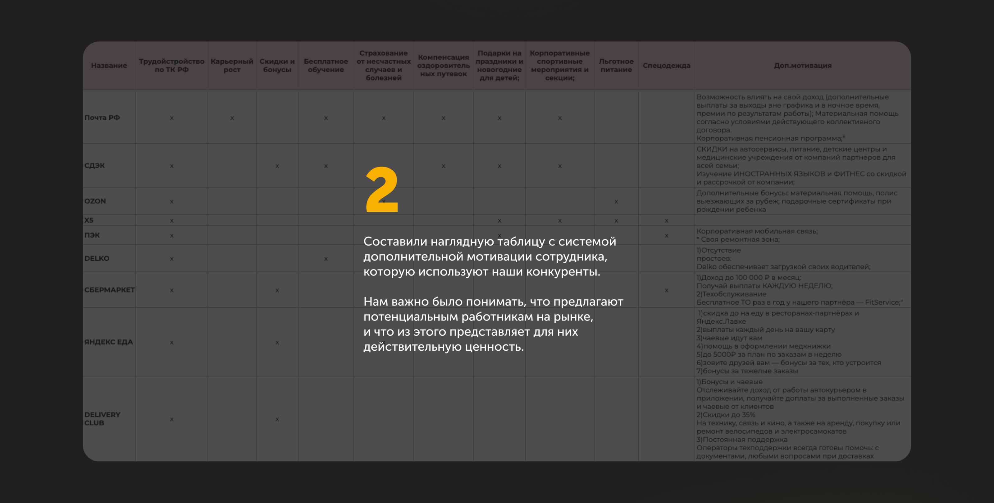 Глубокая аналитика и разработка лендингов | Dellin — Изображение №4 — Интерфейсы, Маркетинг на Dprofile
