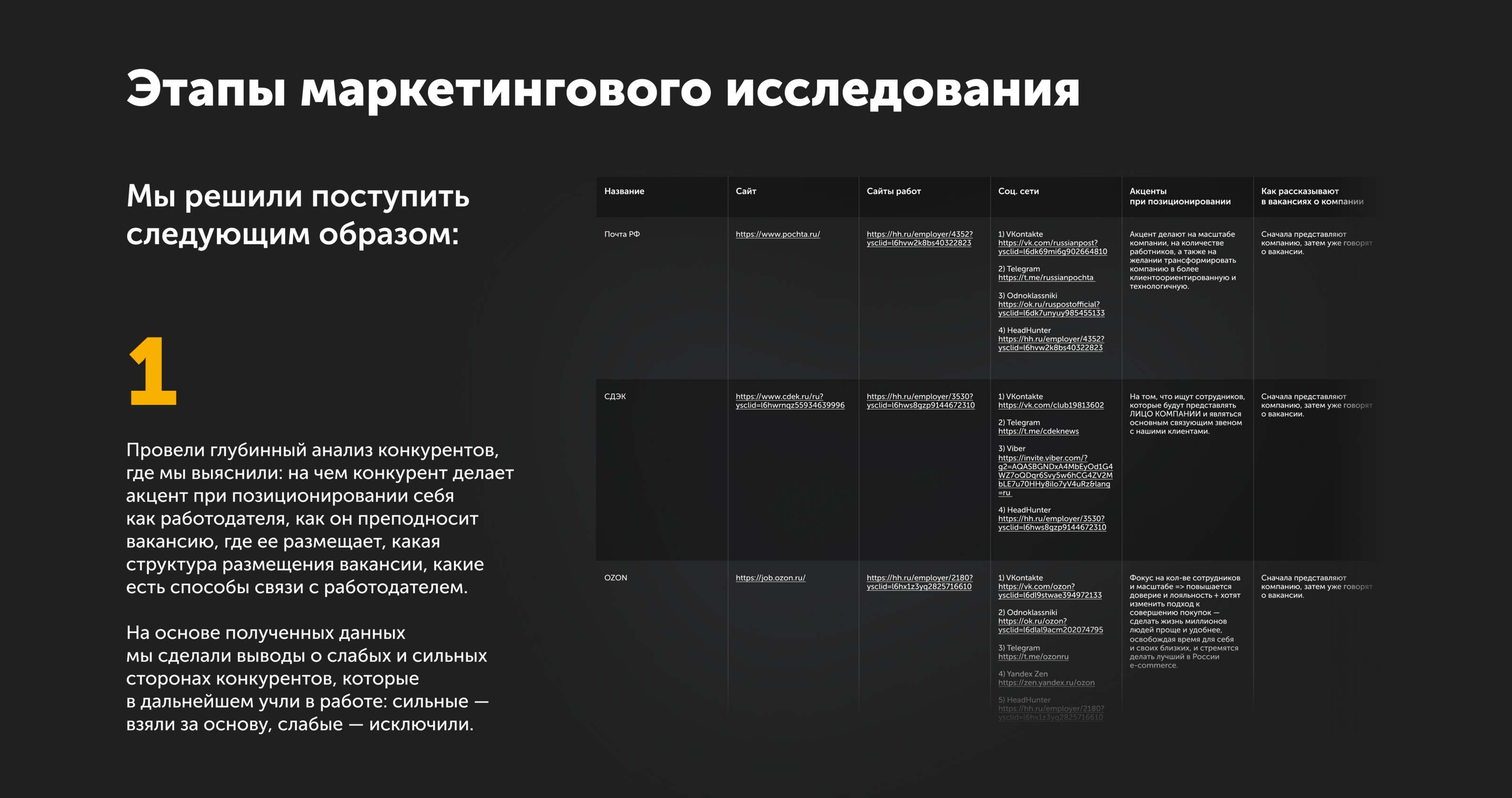 Глубокая аналитика и разработка лендингов | Dellin — Изображение №3 — Интерфейсы, Маркетинг на Dprofile