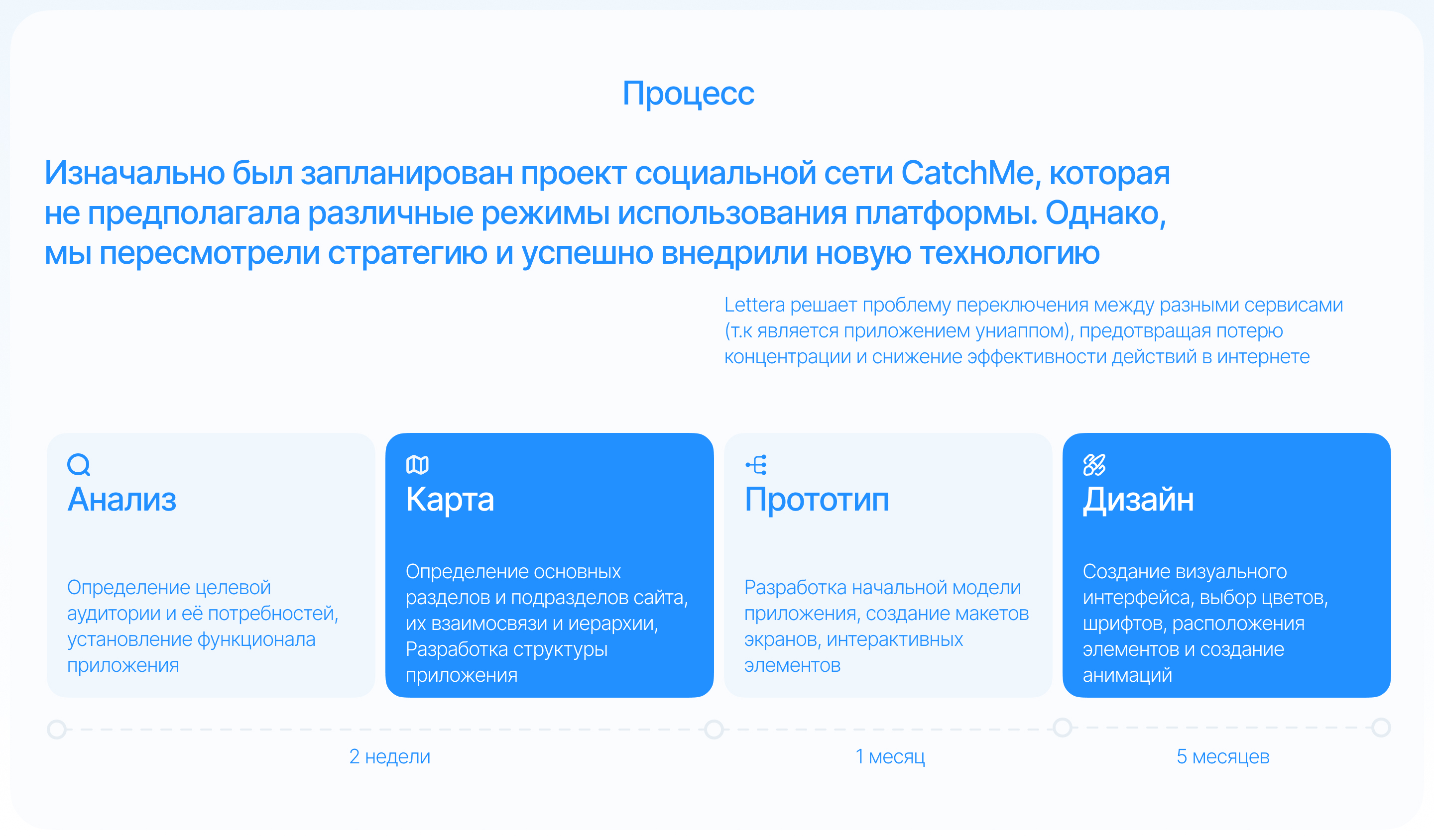 Lettera - платформа, которая представляет собой униапп — Изображение №3 — Интерфейсы на Dprofile