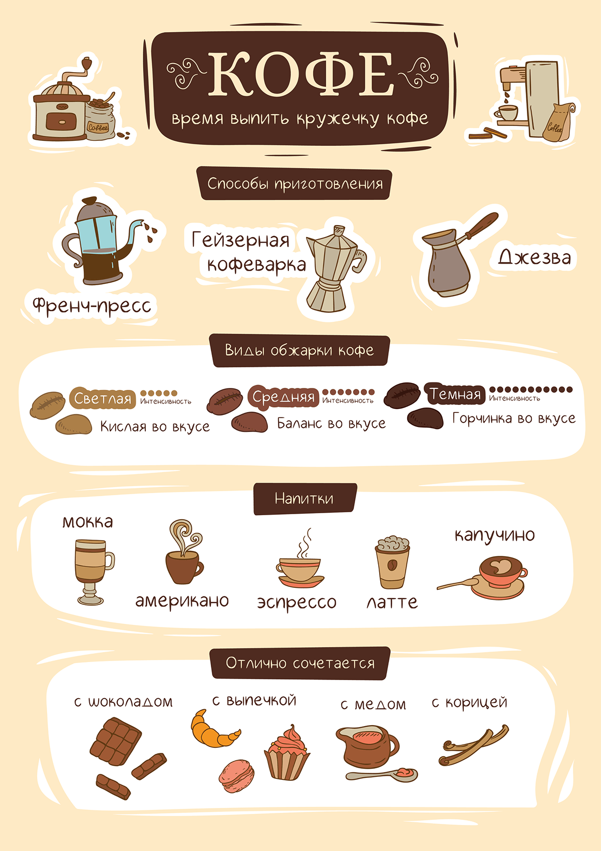 Плакат для кофейни — Изображение №2 — Иллюстрация, Графика на Dprofile