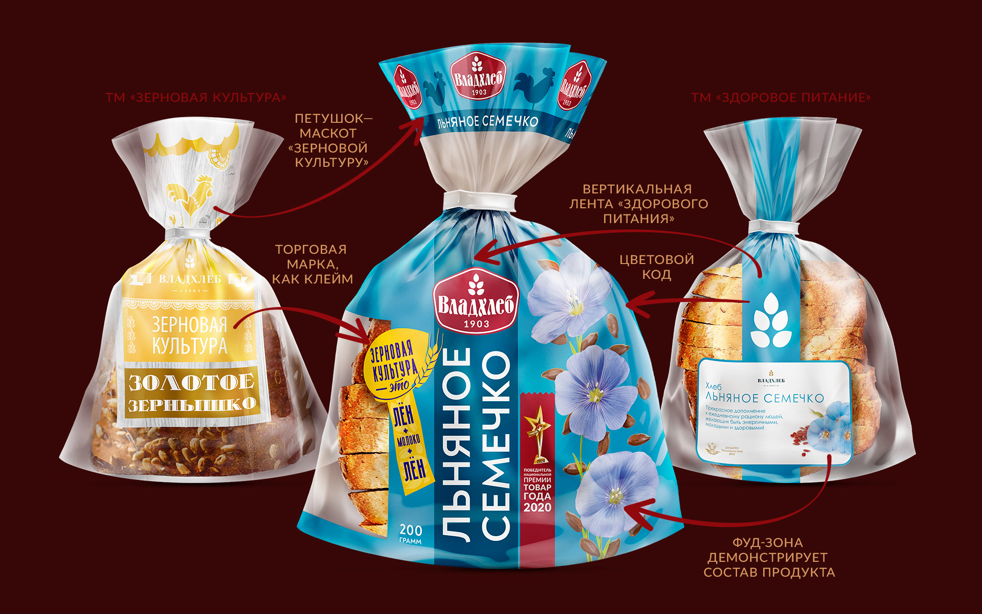 Упаковка. Владхлеб. Хлеба «Зерновая культура» — Изображение №4 — Брендинг на Dprofile