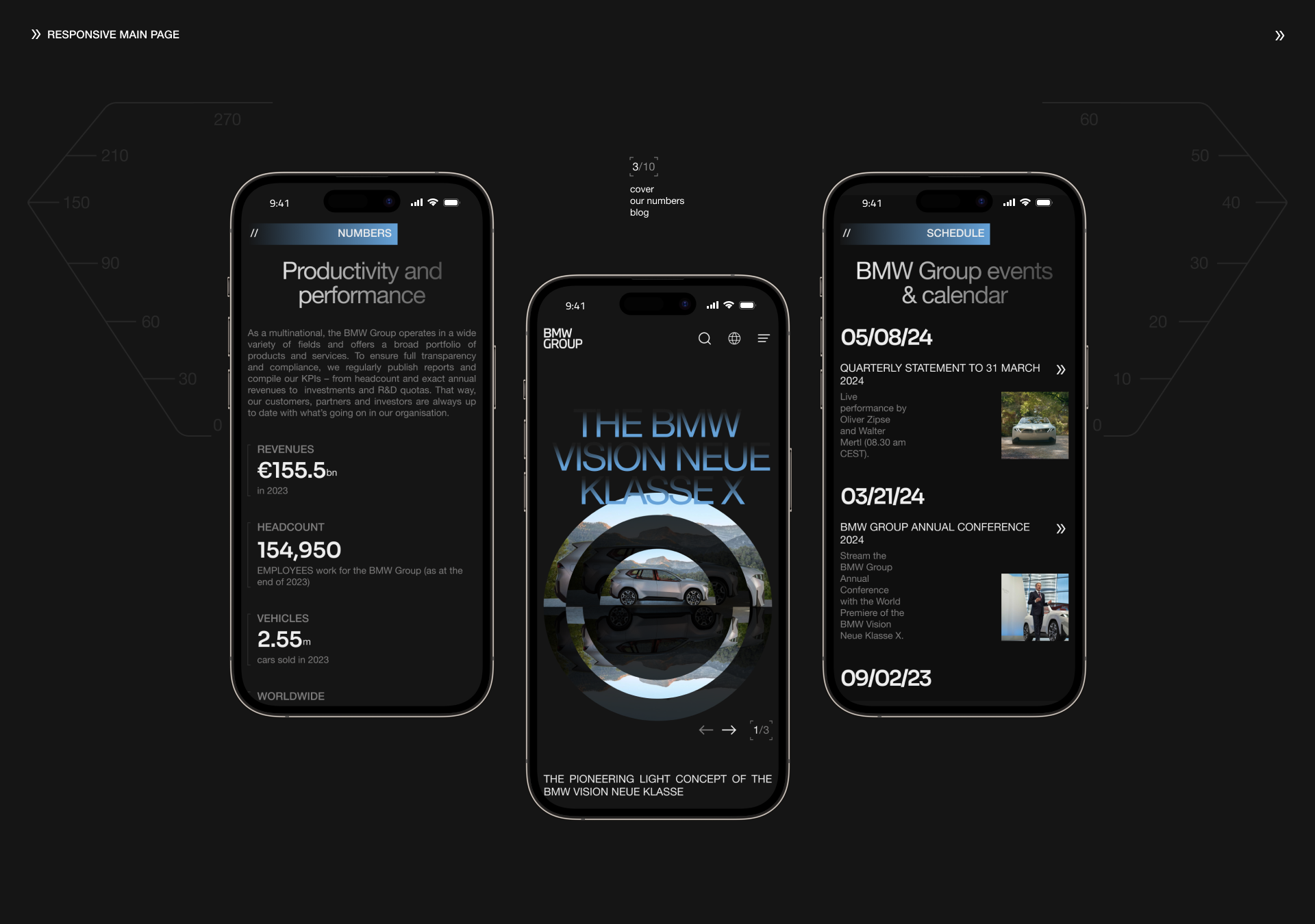 BMW Group | Corporative website | Редизайн веб-сайта — Изображение №4 — Интерфейсы на Dprofile