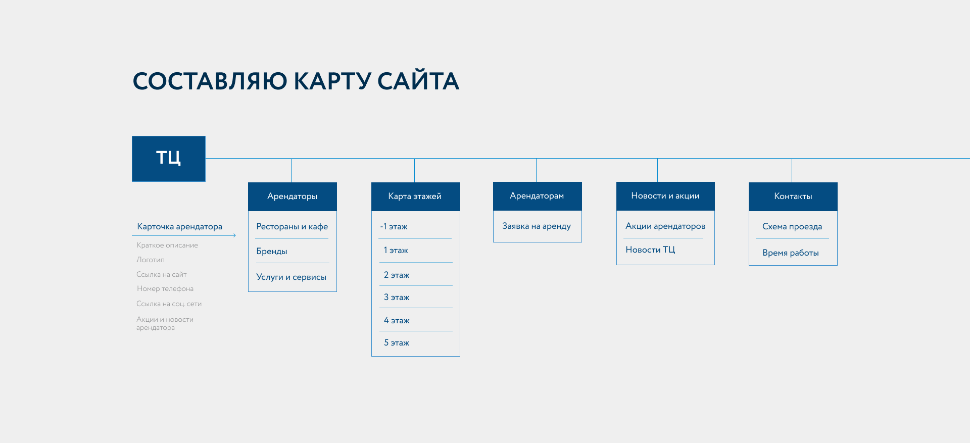 Торговый центр Крылатский — Изображение №2 — Интерфейсы на Dprofile
