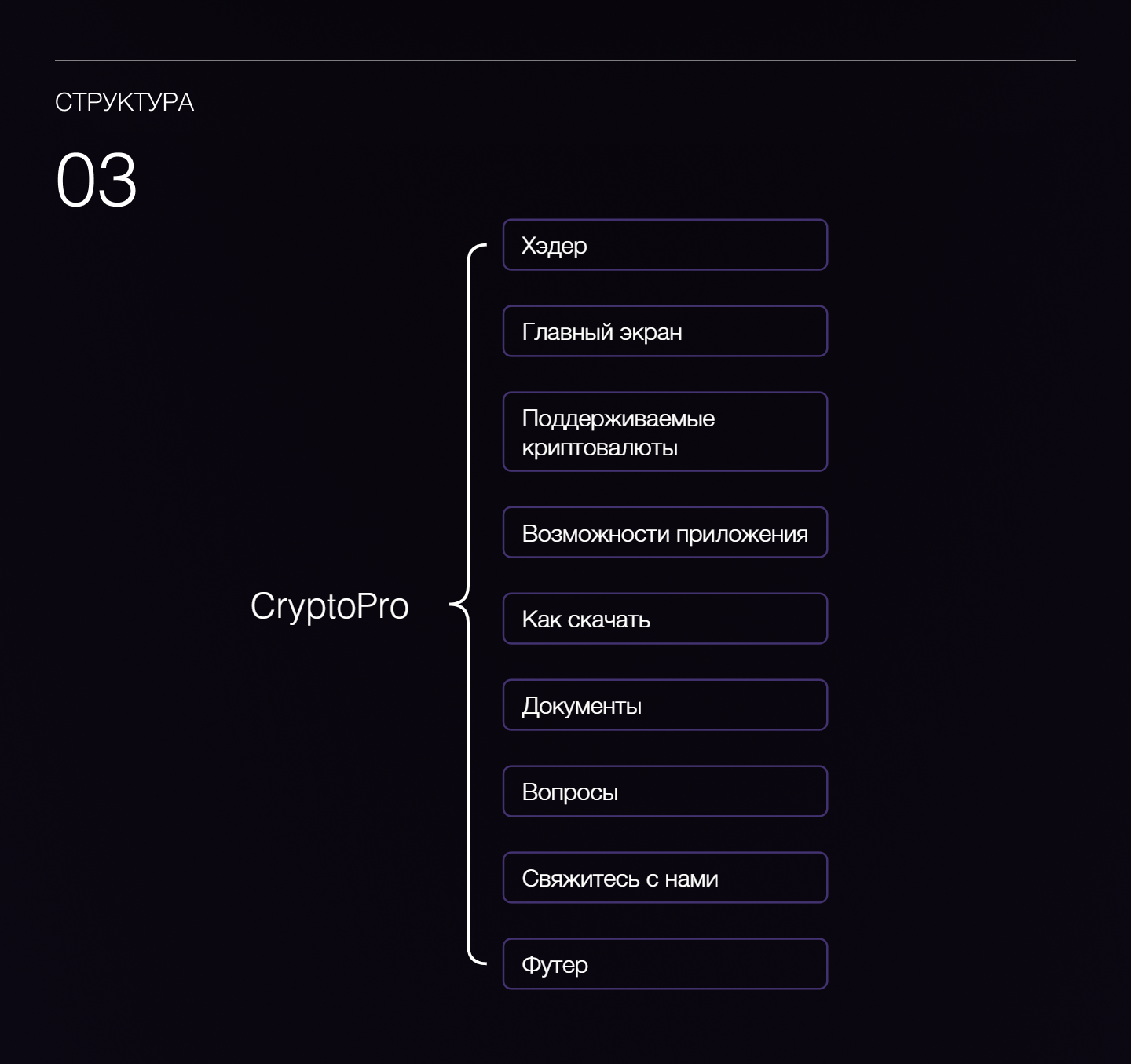 Langing Page Concept - Cryptowallet — Изображение №8 — Интерфейсы на Dprofile