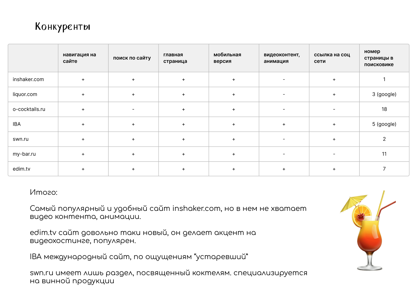Коктейли дома — Изображение №4 — Интерфейсы на Dprofile