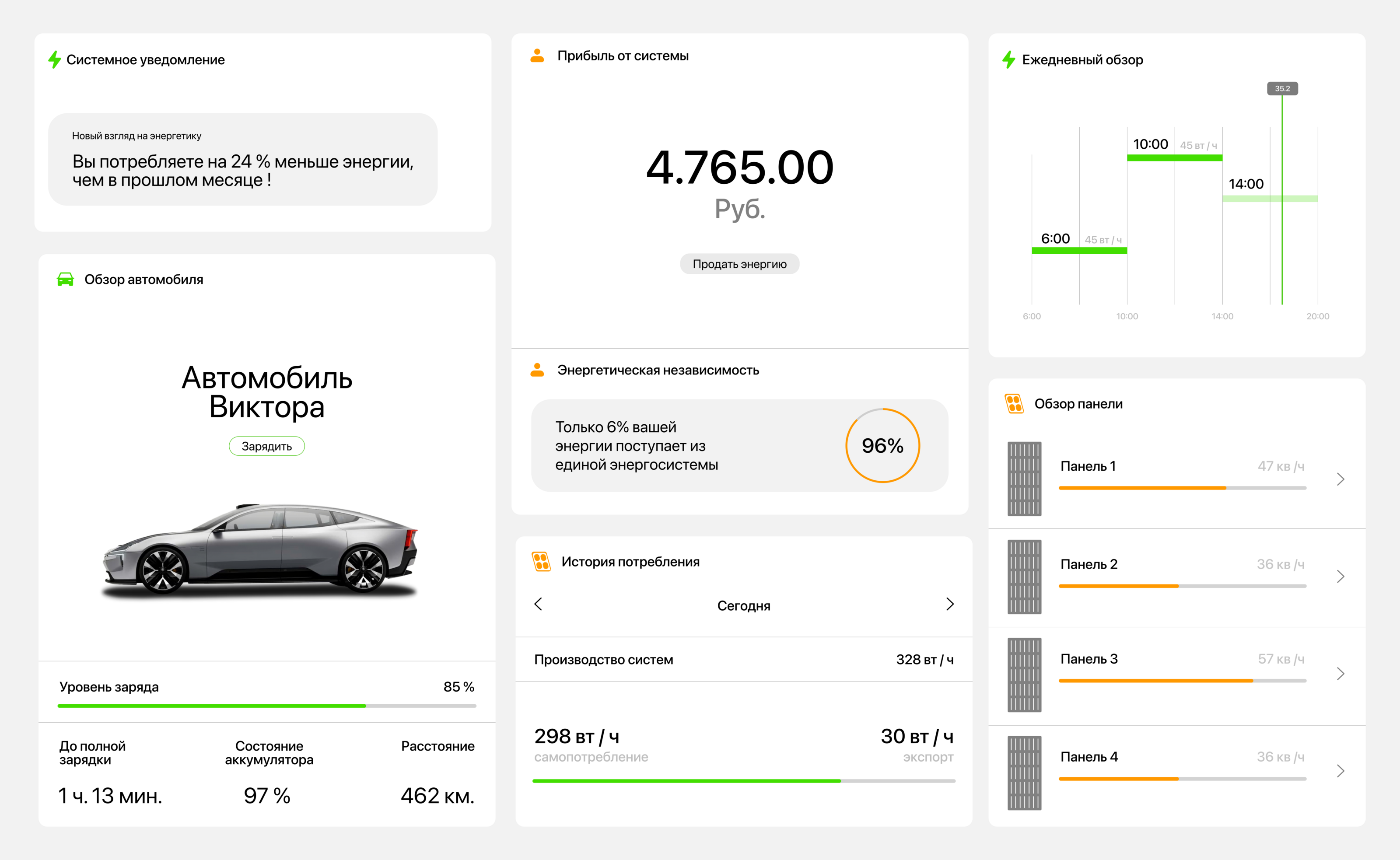Yarilo Energy — Изображение №23 — Брендинг на Dprofile
