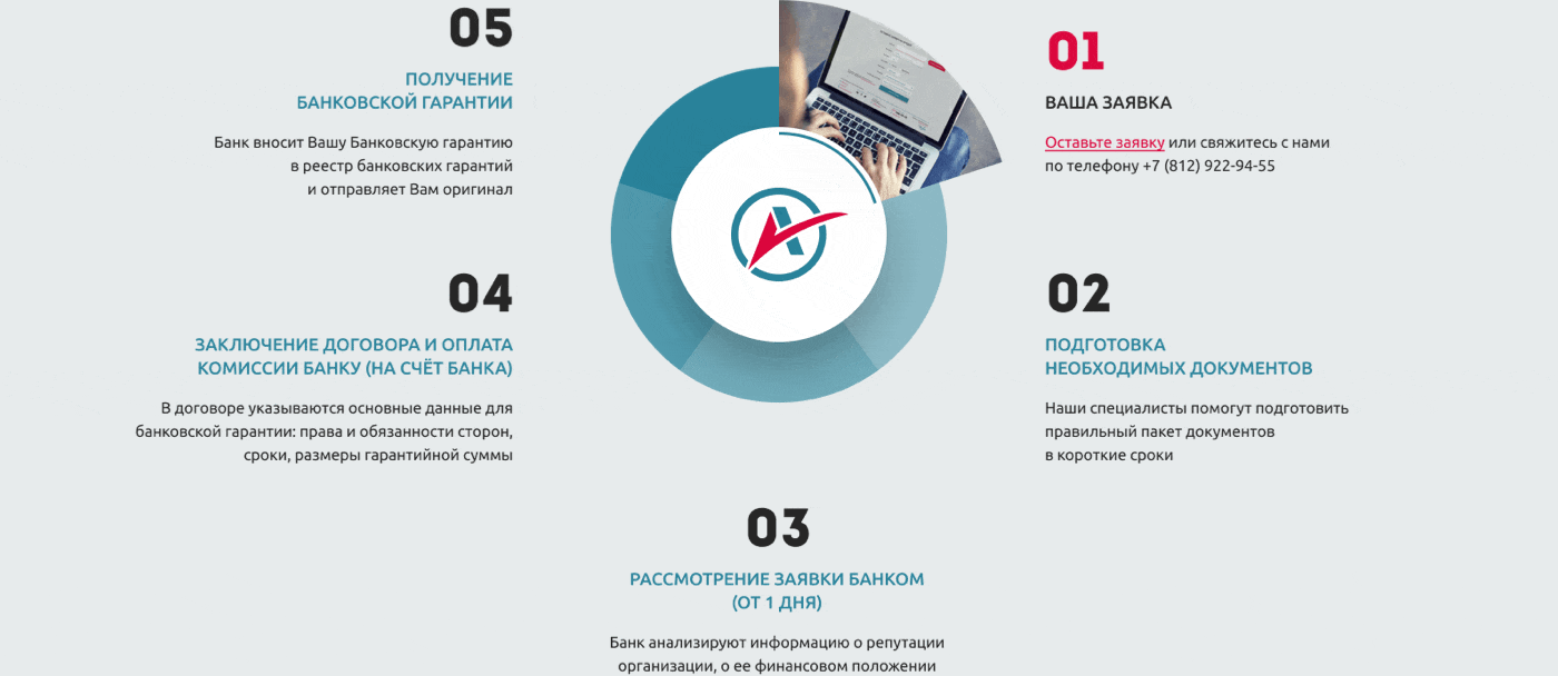 Atlant. Сredit expert. — Изображение №9 — Интерфейсы, Анимация на Dprofile
