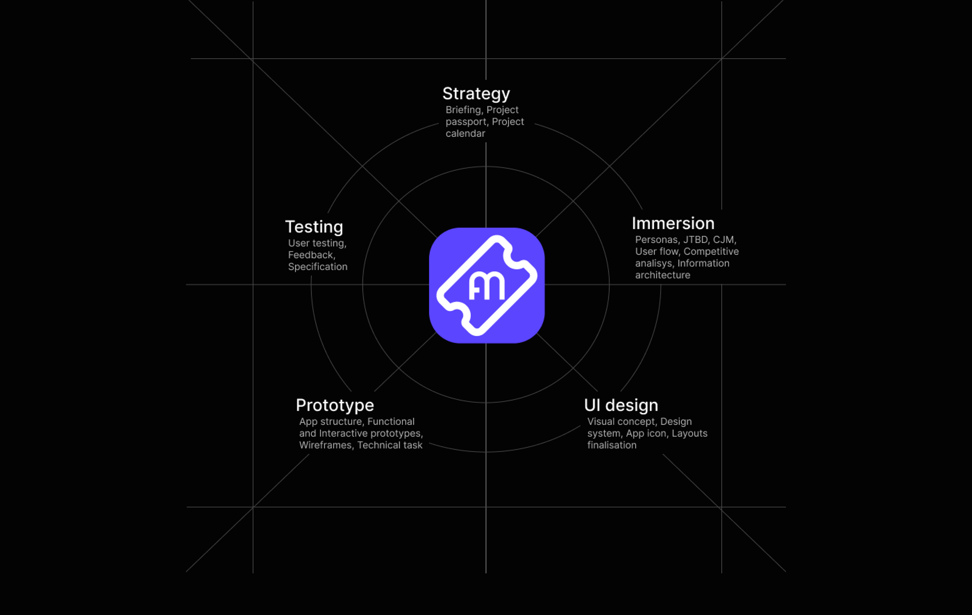 Affairum | Event mobile app — Изображение №3 — Интерфейсы на Dprofile