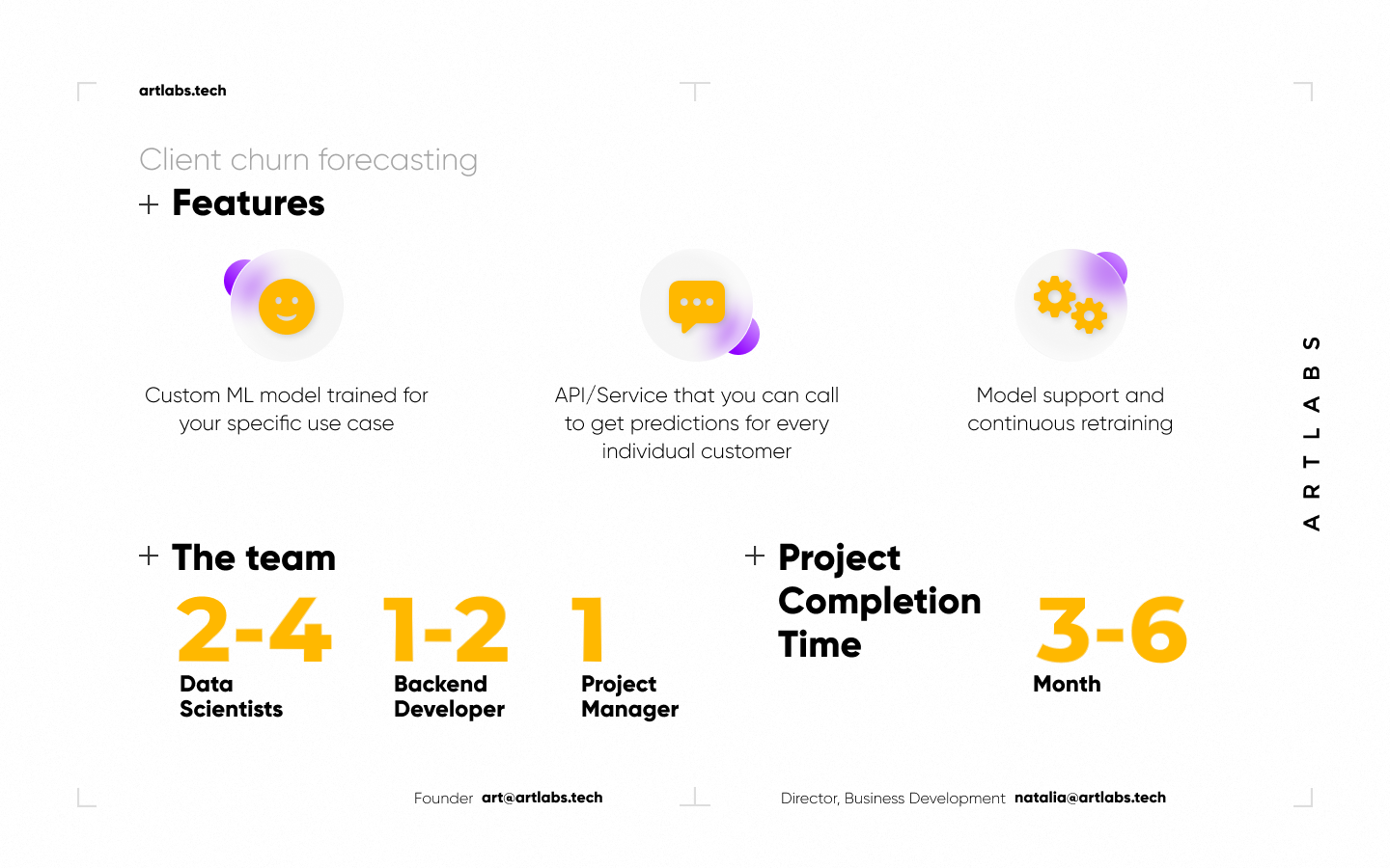Презентация для ArtLabs — Изображение №12 — Маркетинг на Dprofile