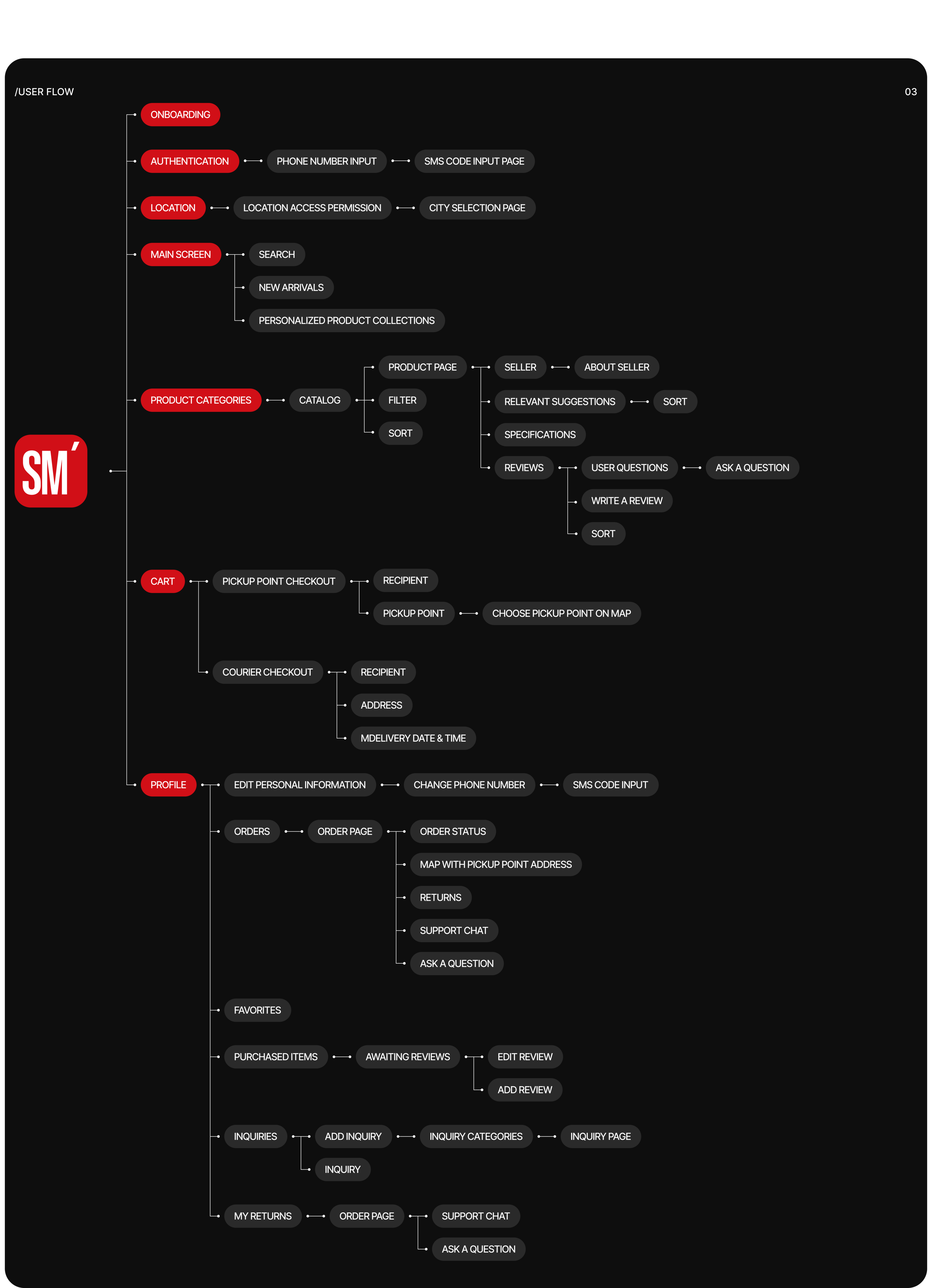 SPACIO MODÉ / Mobile App / Product design / Marketplace — Изображение №2 — Интерфейсы на Dprofile