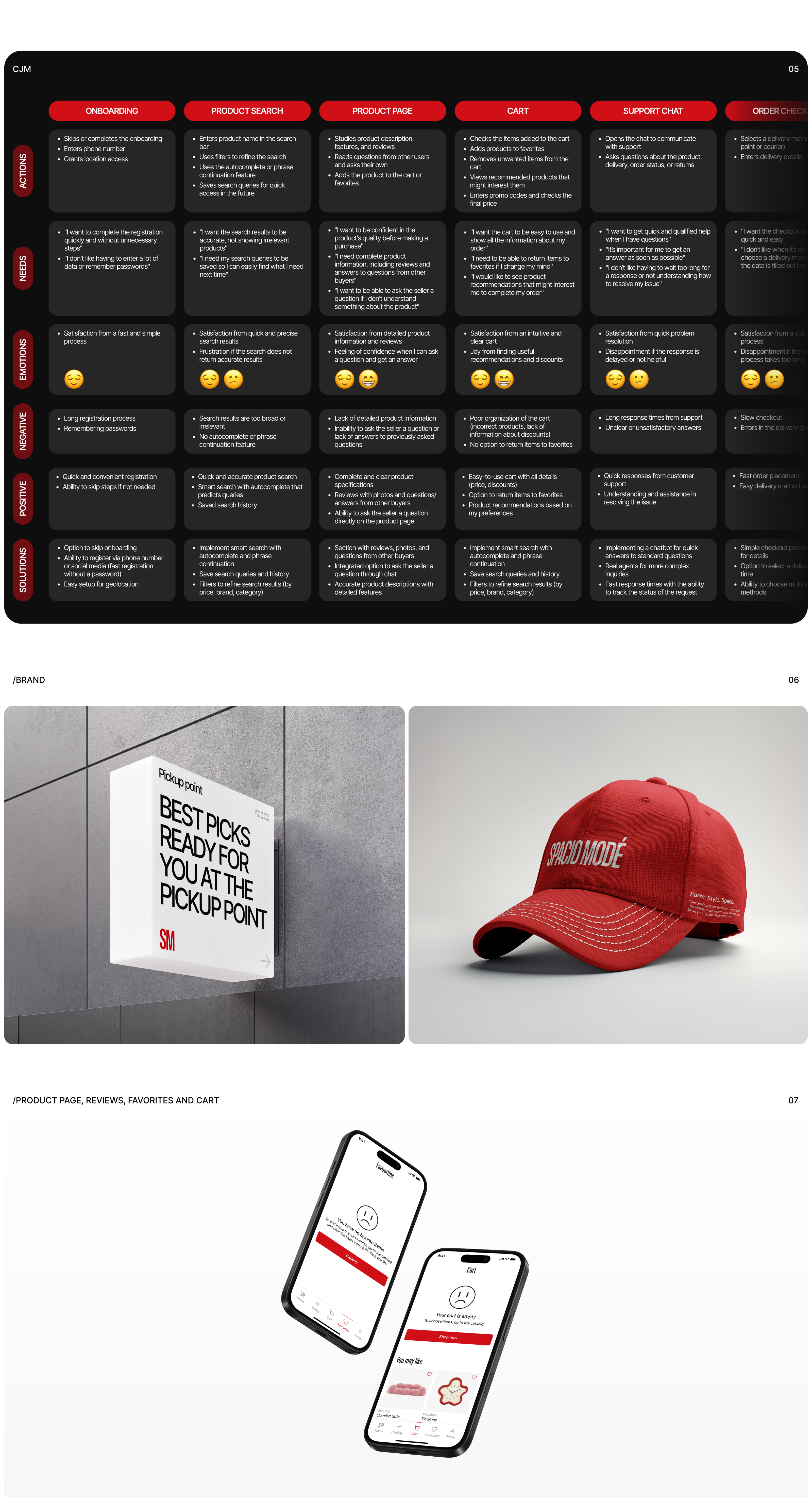 SPACIO MODÉ / Mobile App / Product design / Marketplace — Изображение №4 — Интерфейсы на Dprofile