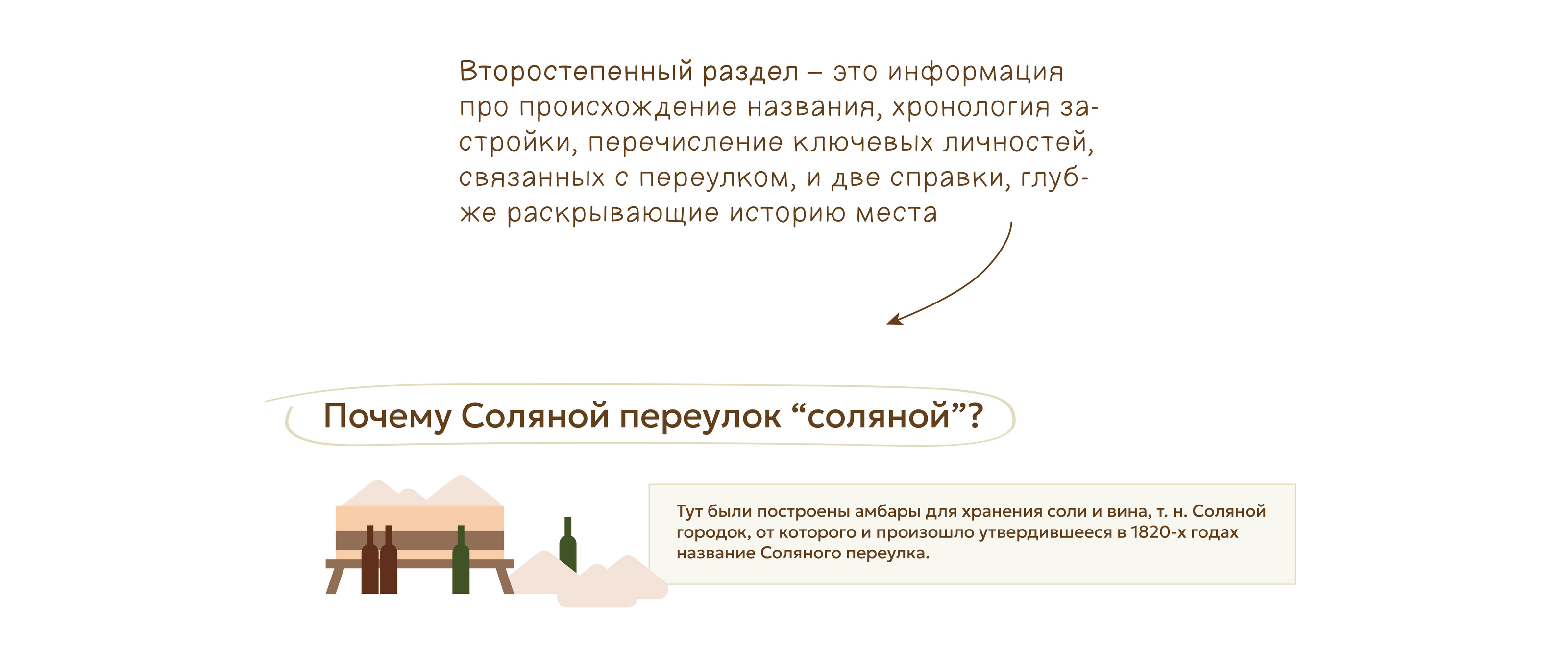 Инфографика «Соляной переулок» — Изображение №3 — Иллюстрация, Графика на Dprofile