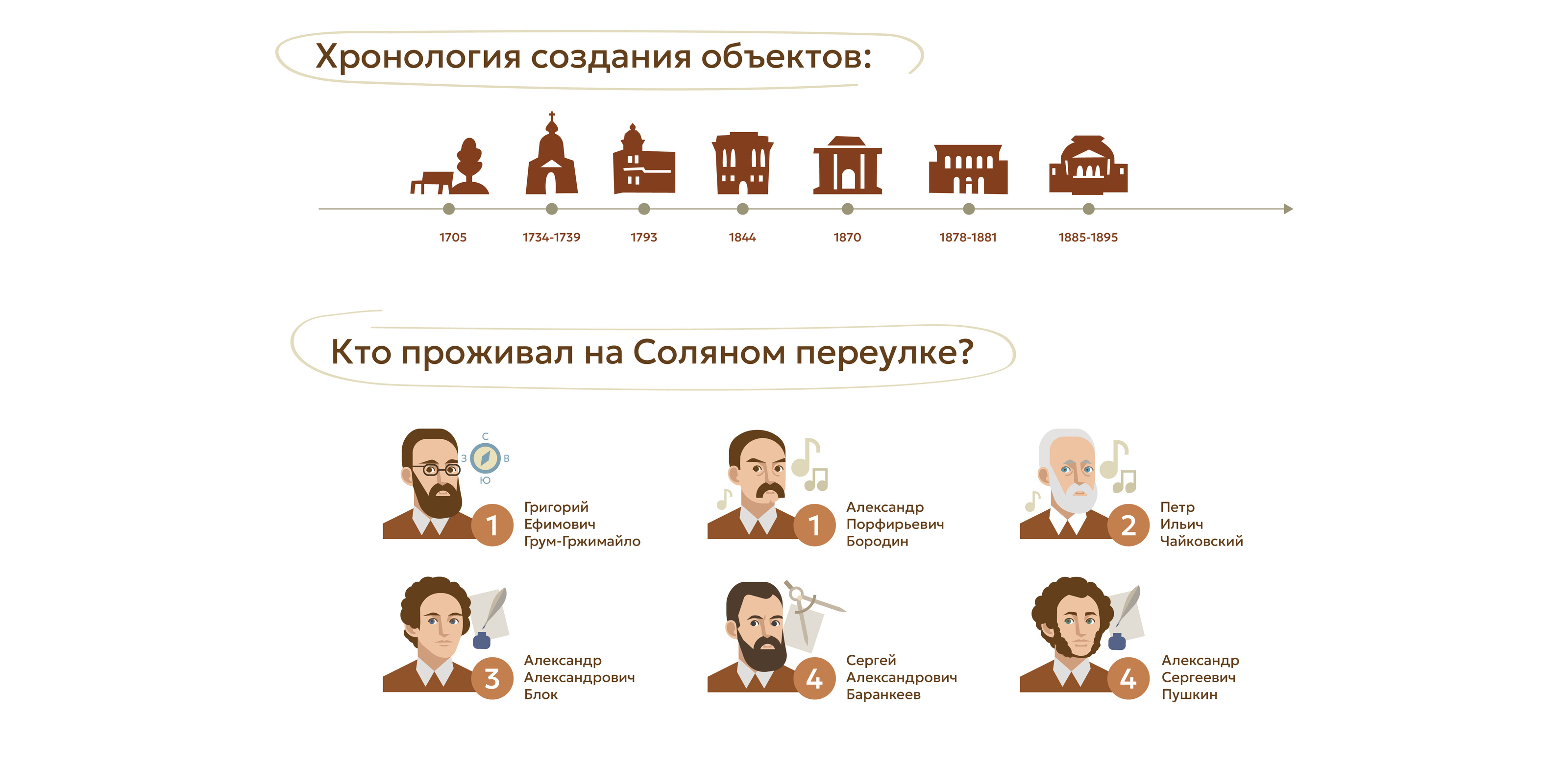 Инфографика «Соляной переулок» — Изображение №4 — Иллюстрация, Графика на Dprofile
