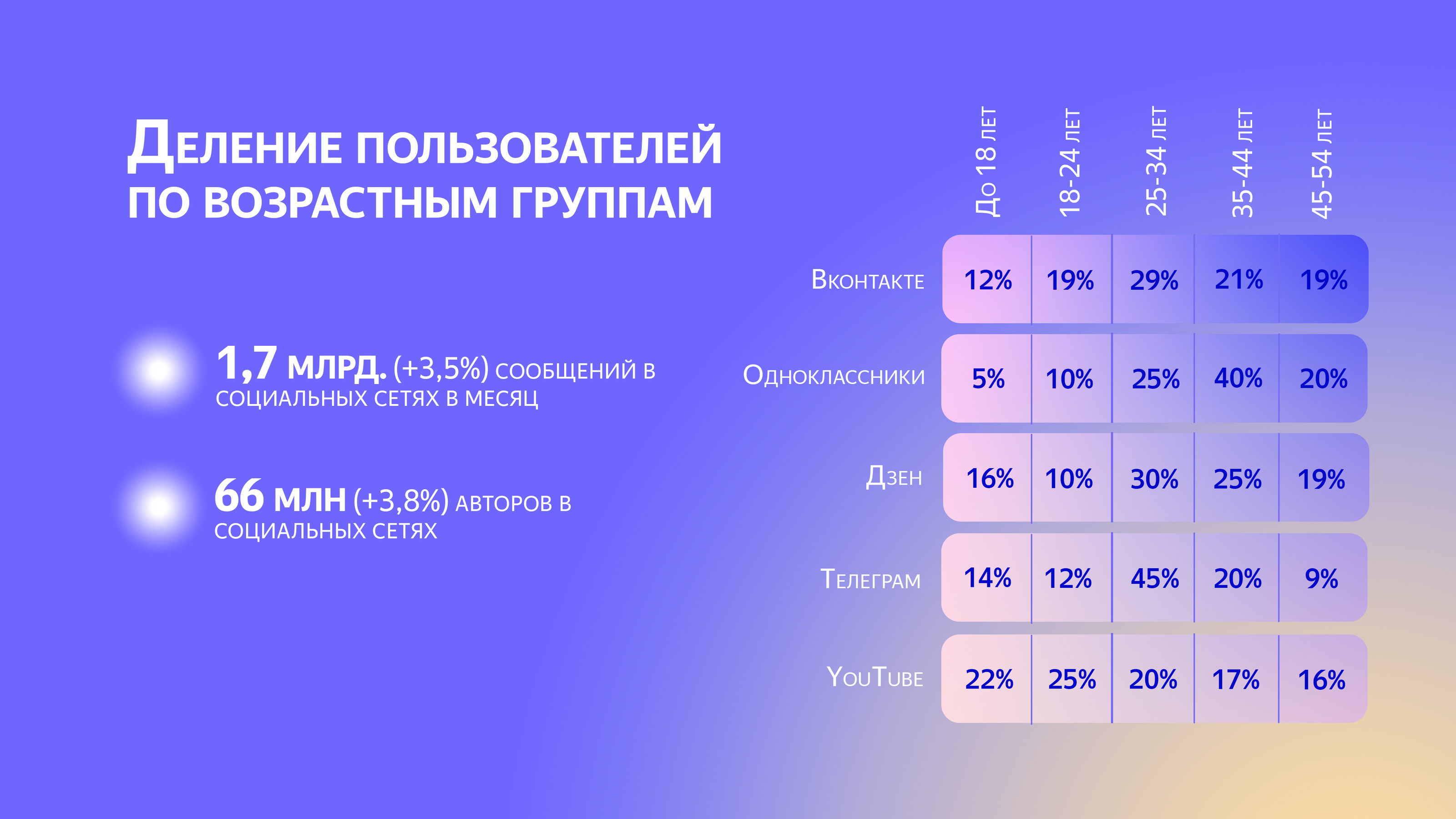 презентация для Яндекс Крауда (Yandex Crowd) — Изображение №6 — Маркетинг на Dprofile