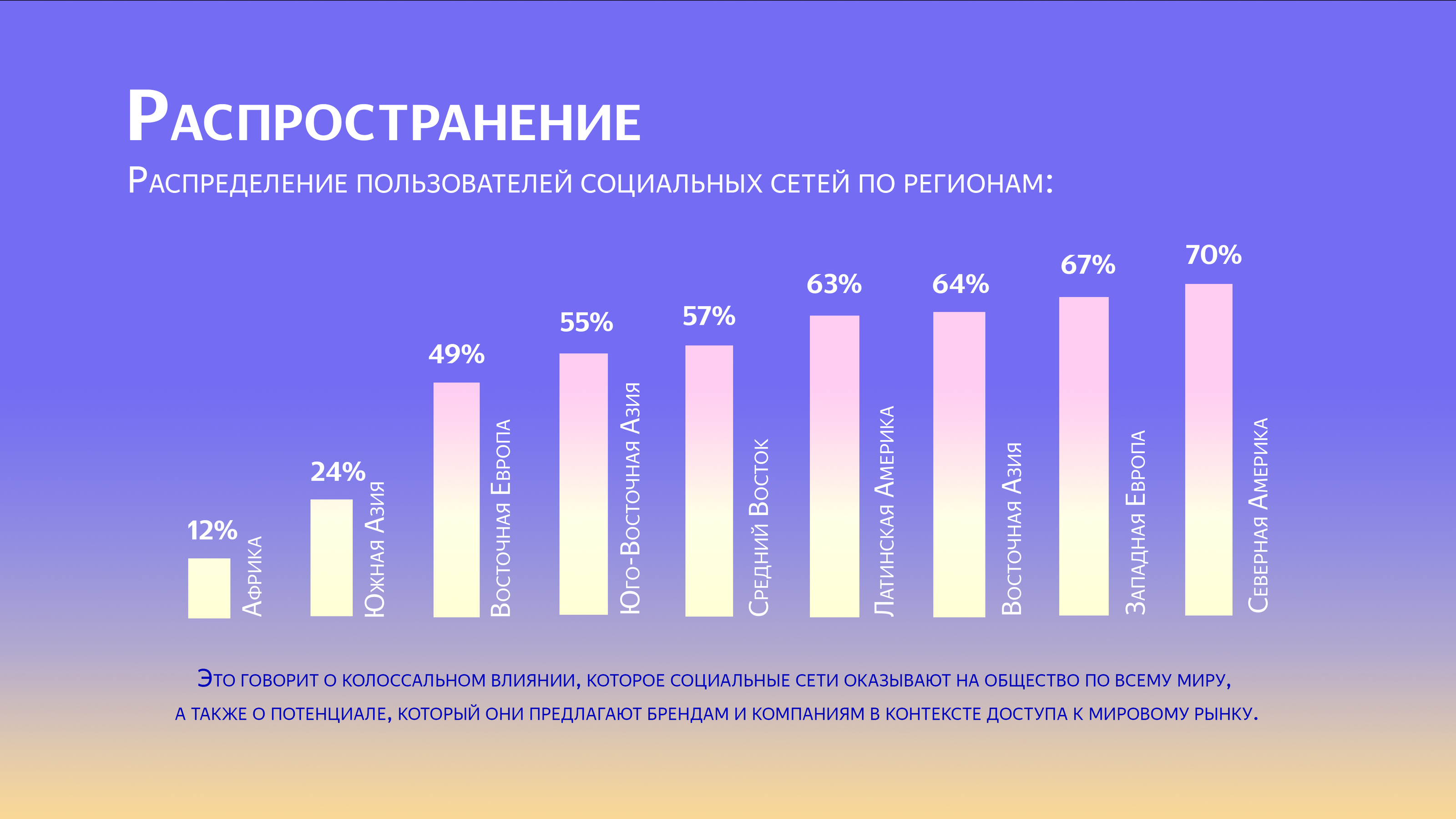 презентация для Яндекс Крауда (Yandex Crowd) — Изображение №5 — Маркетинг на Dprofile