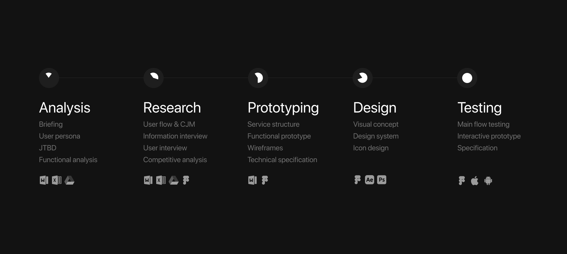 Pixie | Mobile App | UX/UI Design — Изображение №4 — Интерфейсы на Dprofile