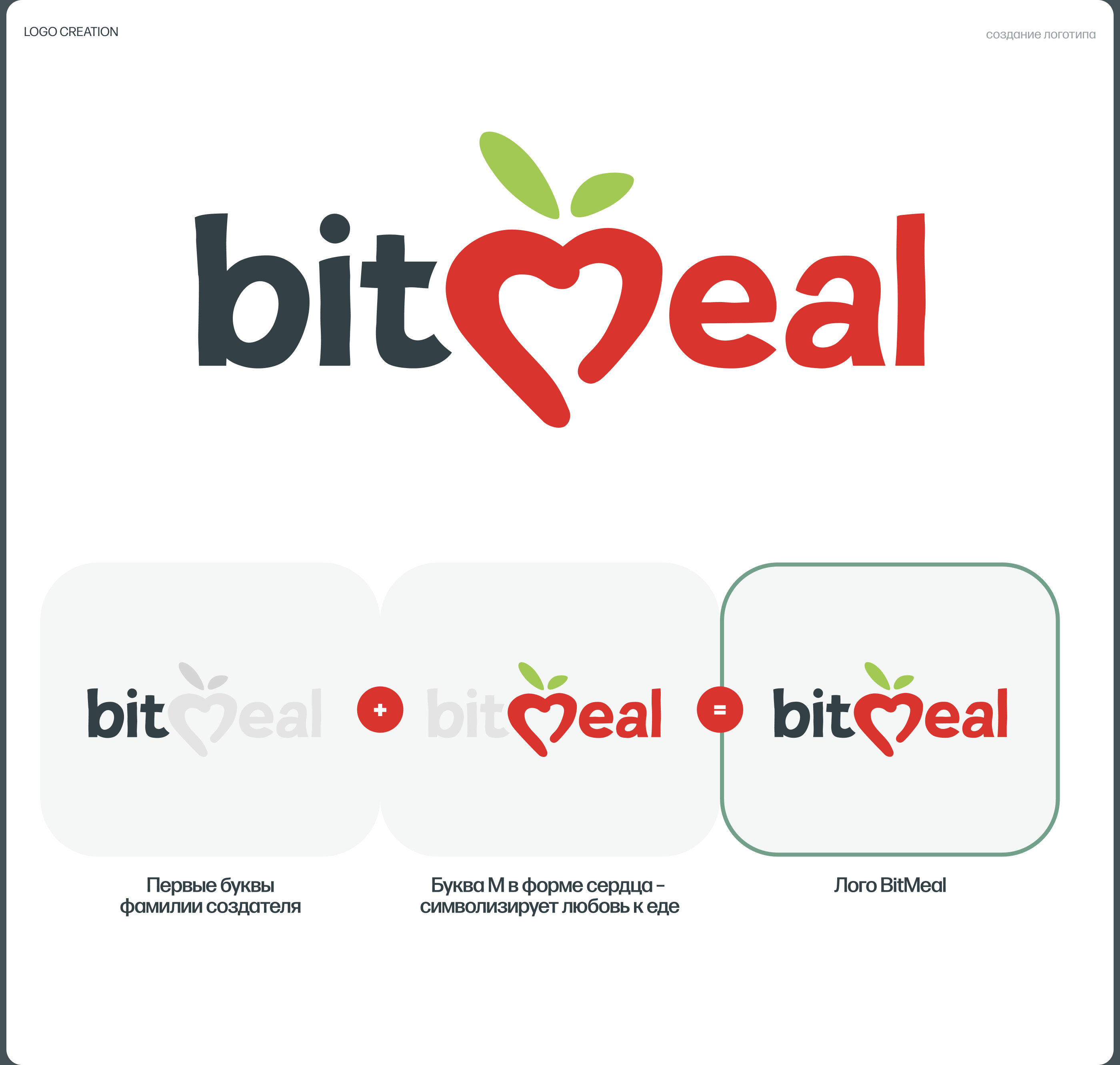 BitMeal - UI/UX design platform for searching recipes — Изображение №5 — Интерфейсы на Dprofile