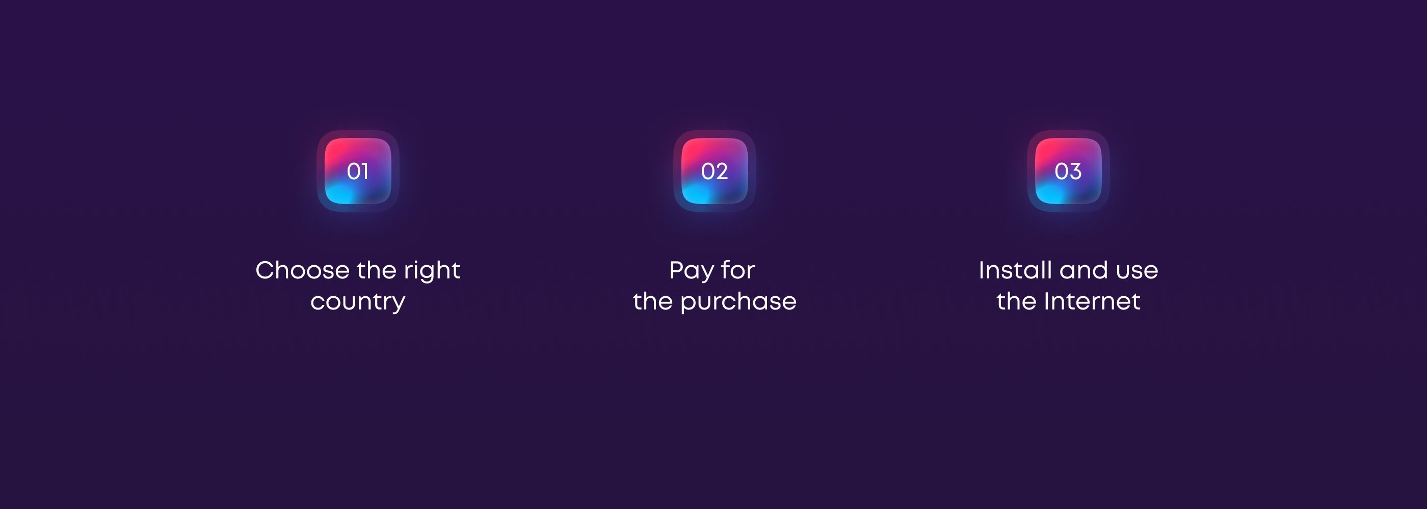 Telwel - eSim travel app — Изображение №5 — Интерфейсы на Dprofile