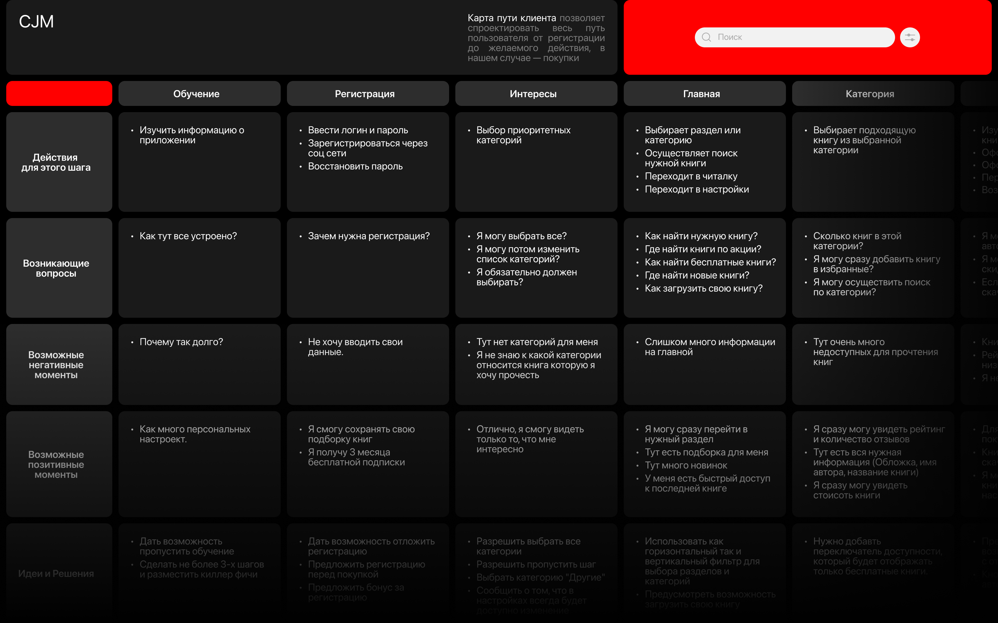 Переплёт - Mobile app — Изображение №10 — Интерфейсы на Dprofile