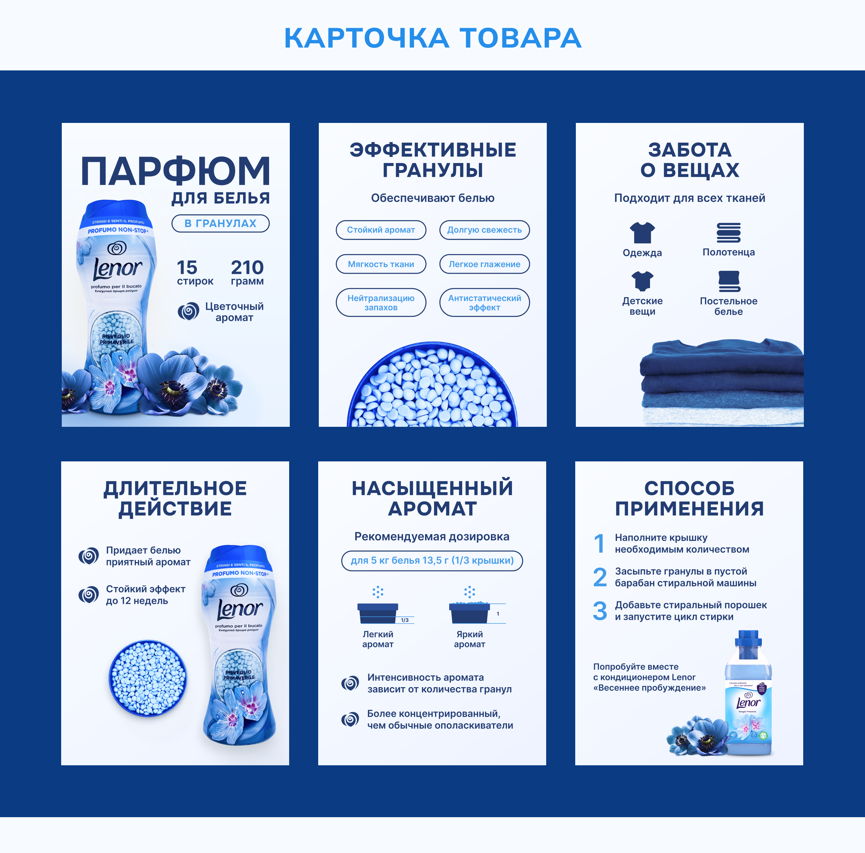 Инфографика Wildberries. Карточка товара Бытовая химия — Изображение №6 — Графика, Маркетинг на Dprofile