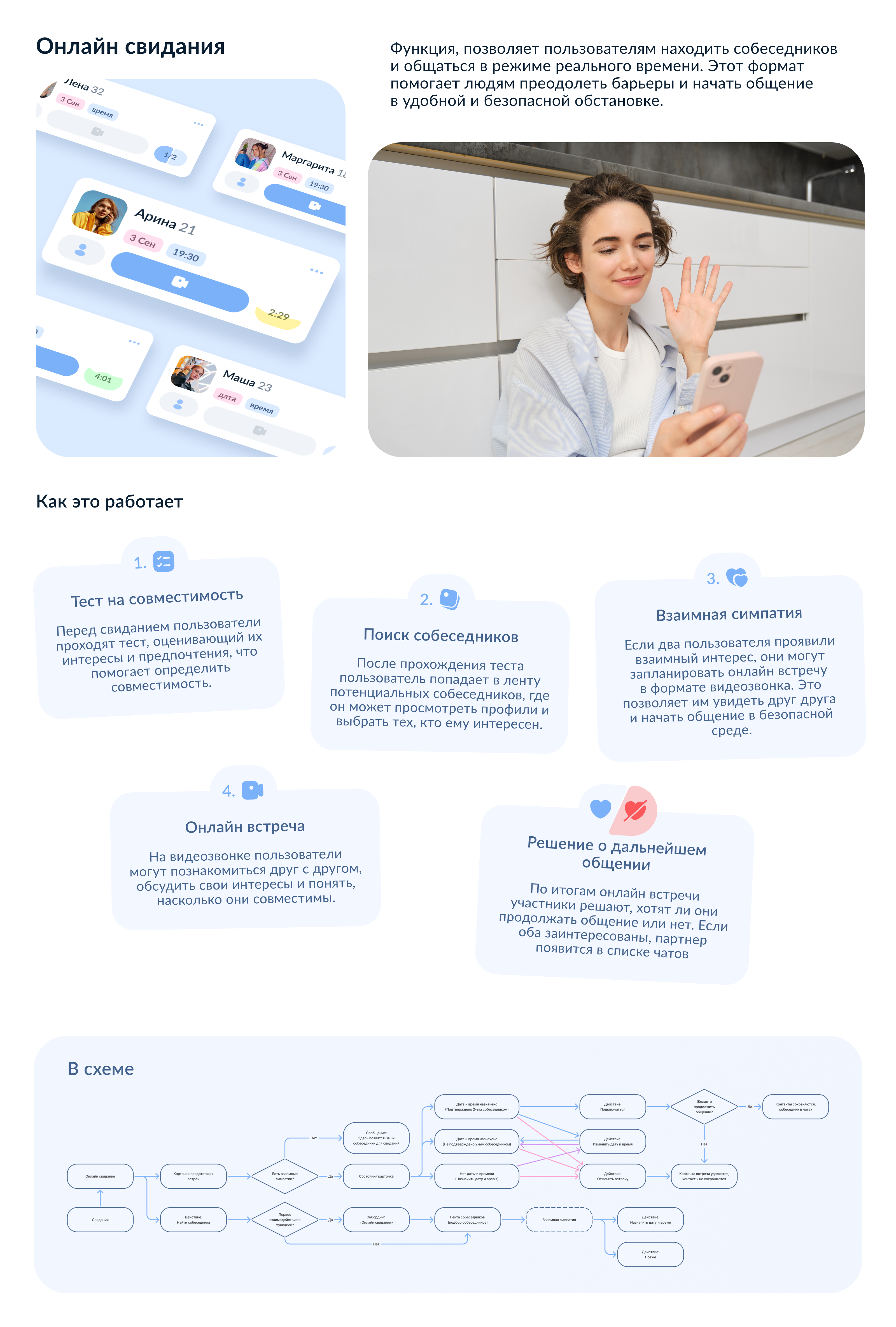 ГОС СВИДАНИЯ — Изображение №6 — Интерфейсы на Dprofile