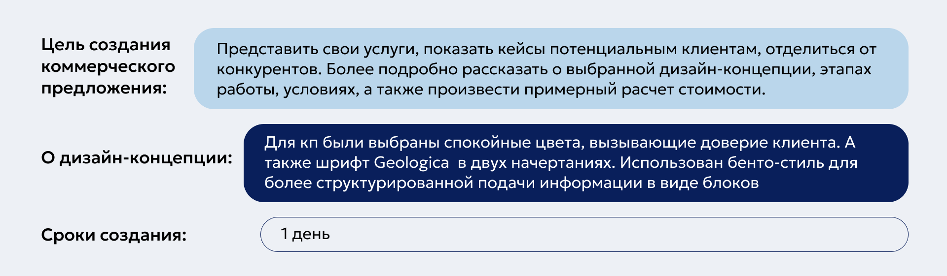 Презентация / Коммерческое предложение — Изображение №3 — Маркетинг на Dprofile