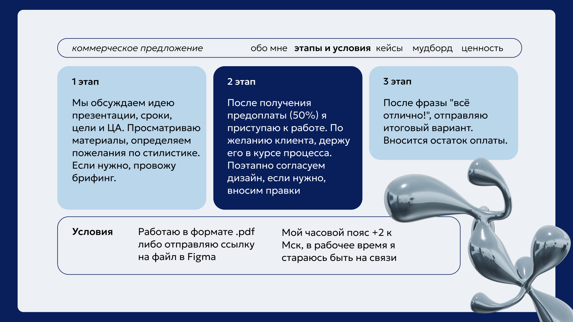 Презентация / Коммерческое предложение — Изображение №4 — Маркетинг на Dprofile