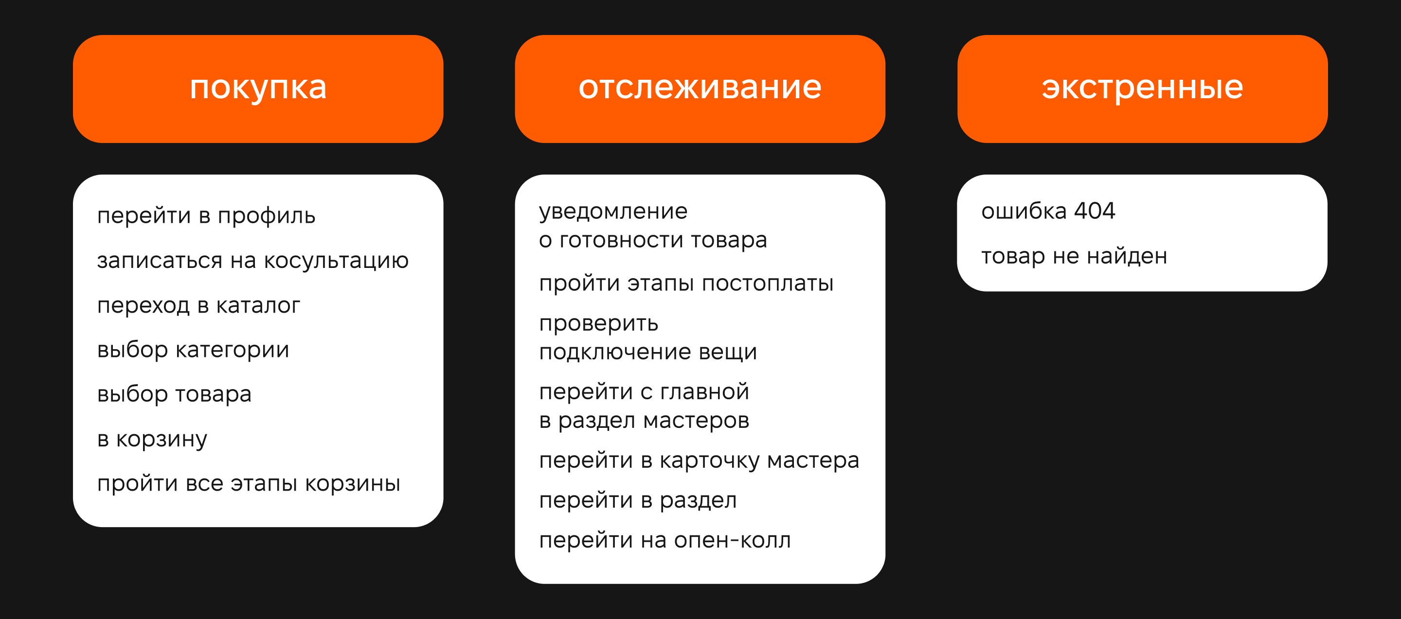 Сайт для мастерской anthill — Изображение №16 — Интерфейсы, Брендинг на Dprofile